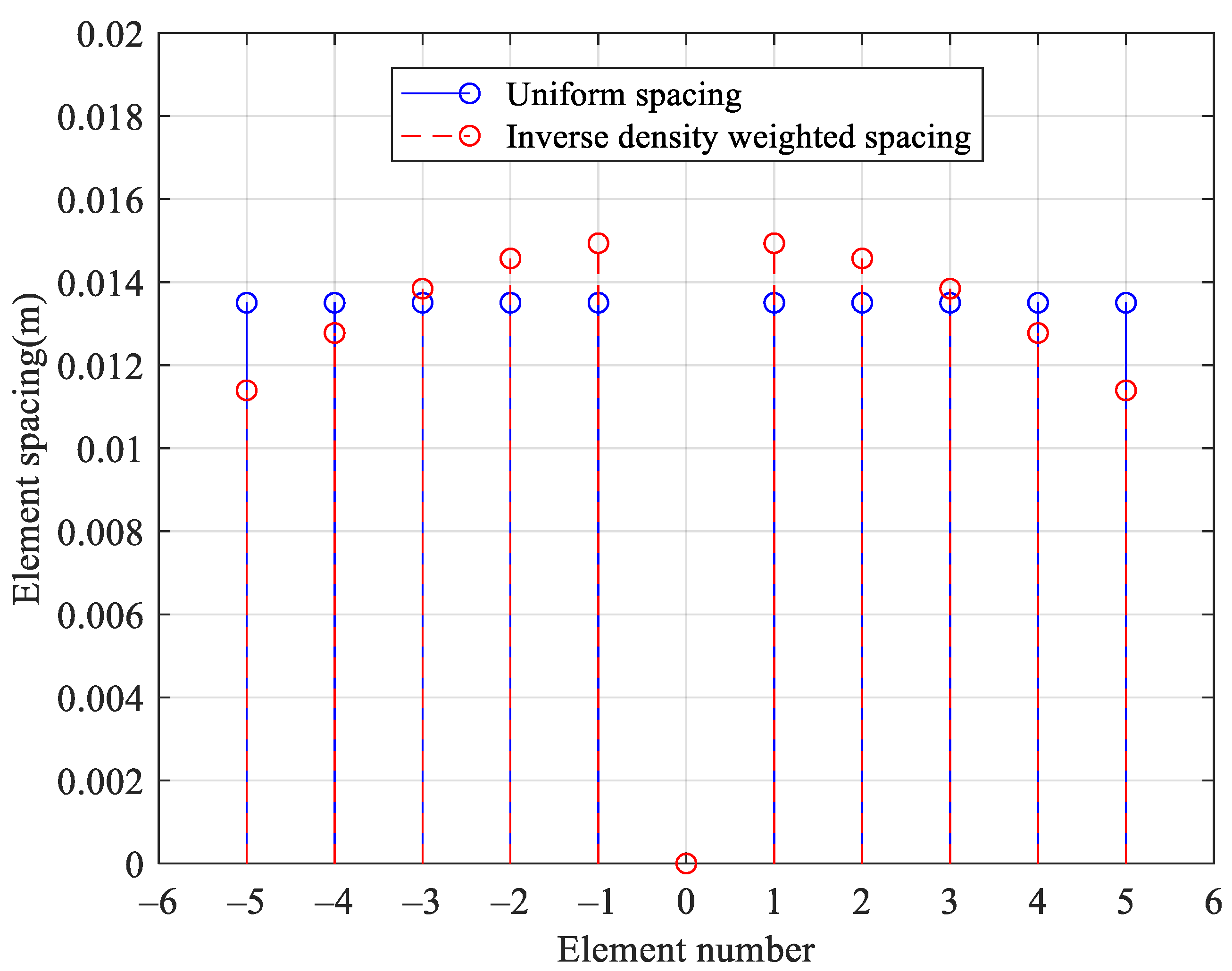 Electronics 12 02231 g009
