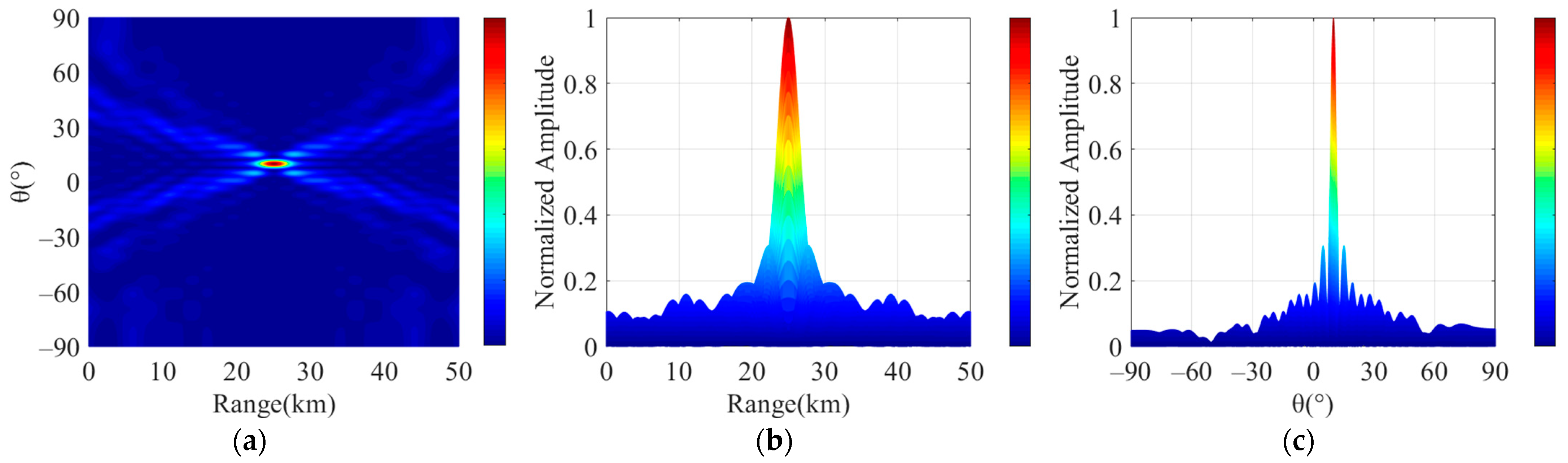 Electronics 12 02231 g011a
