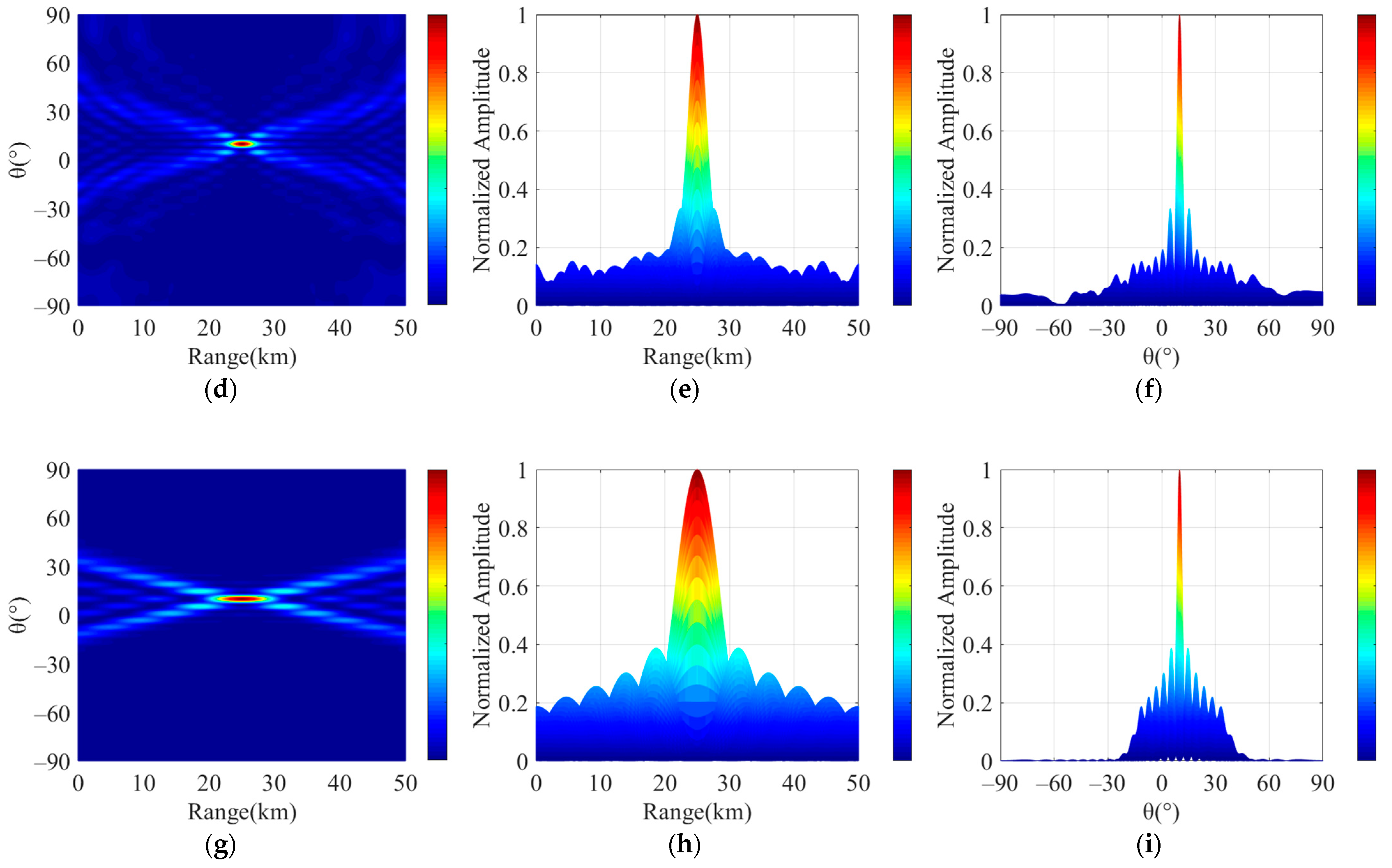 Electronics 12 02231 g011b