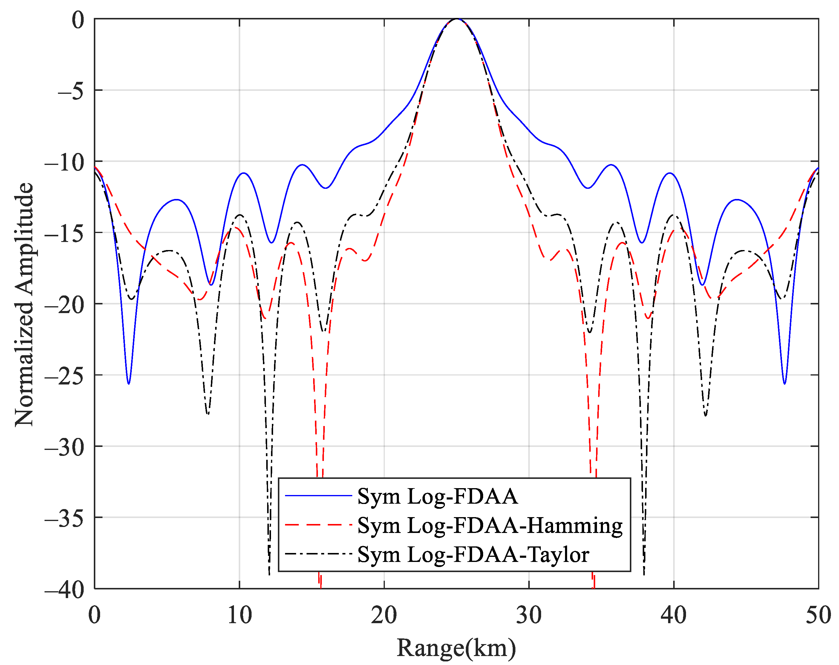 Electronics 12 02231 g013