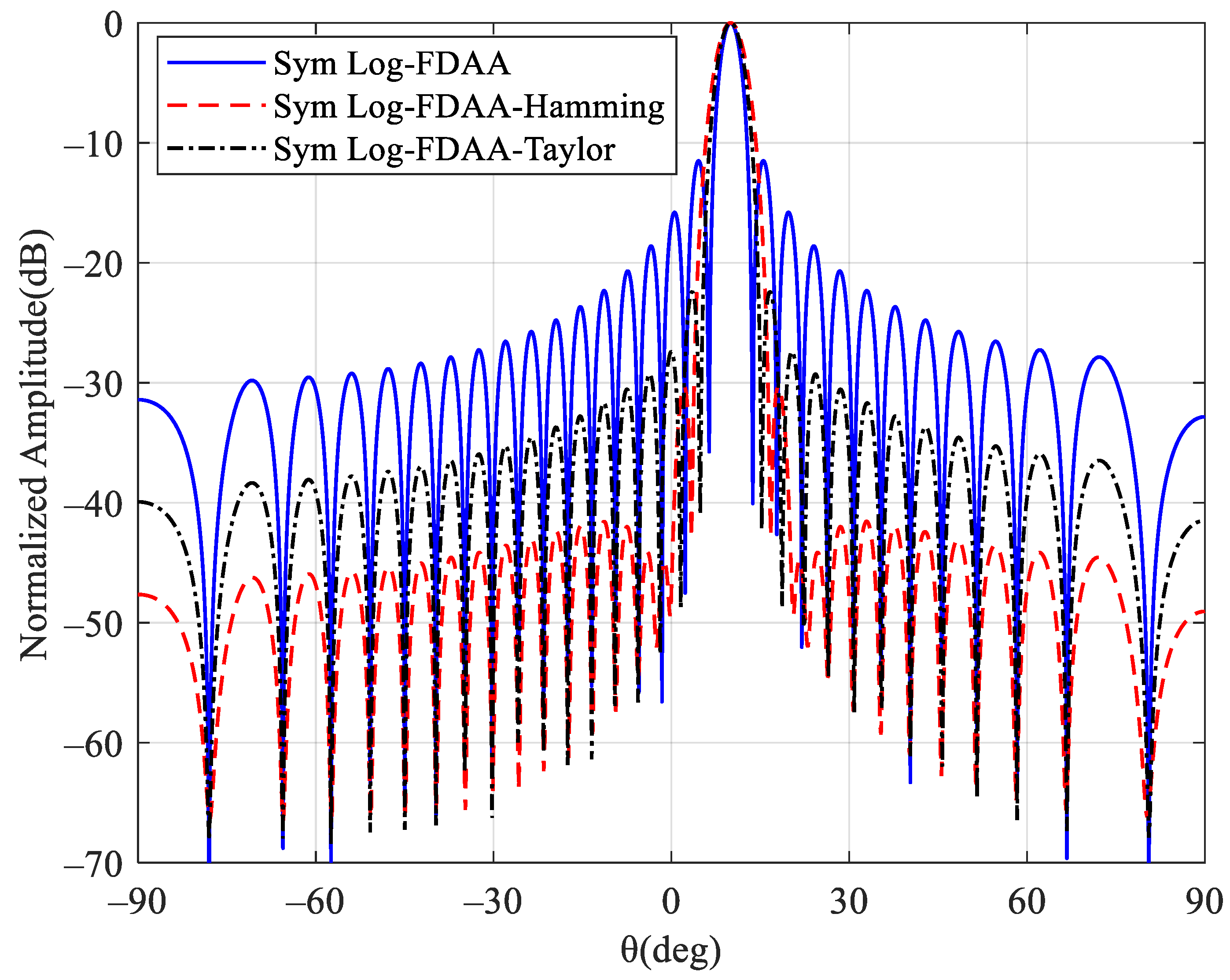Electronics 12 02231 g014