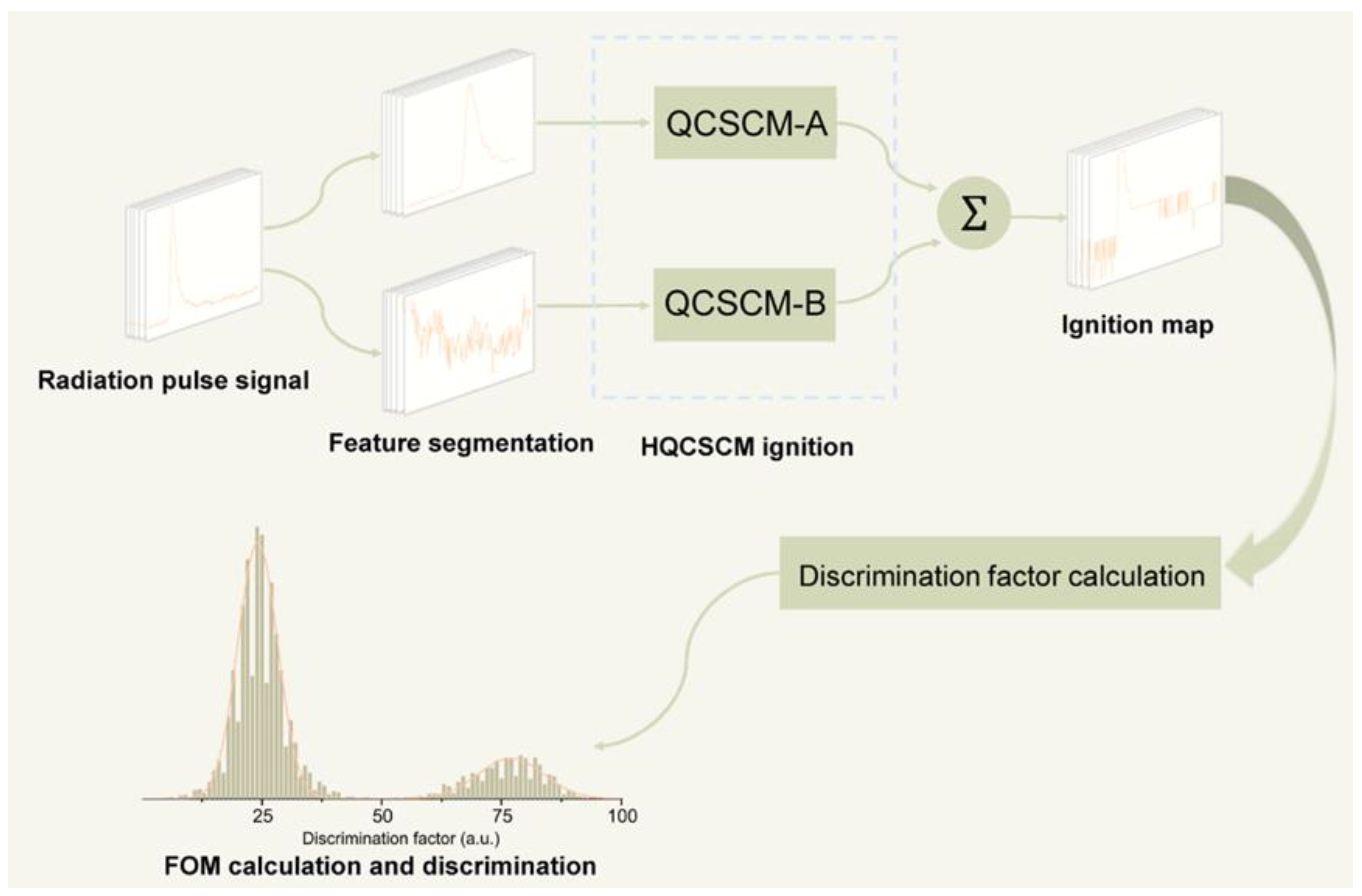 Electronics 12 02234 g002 Electronics 12 02234 g002