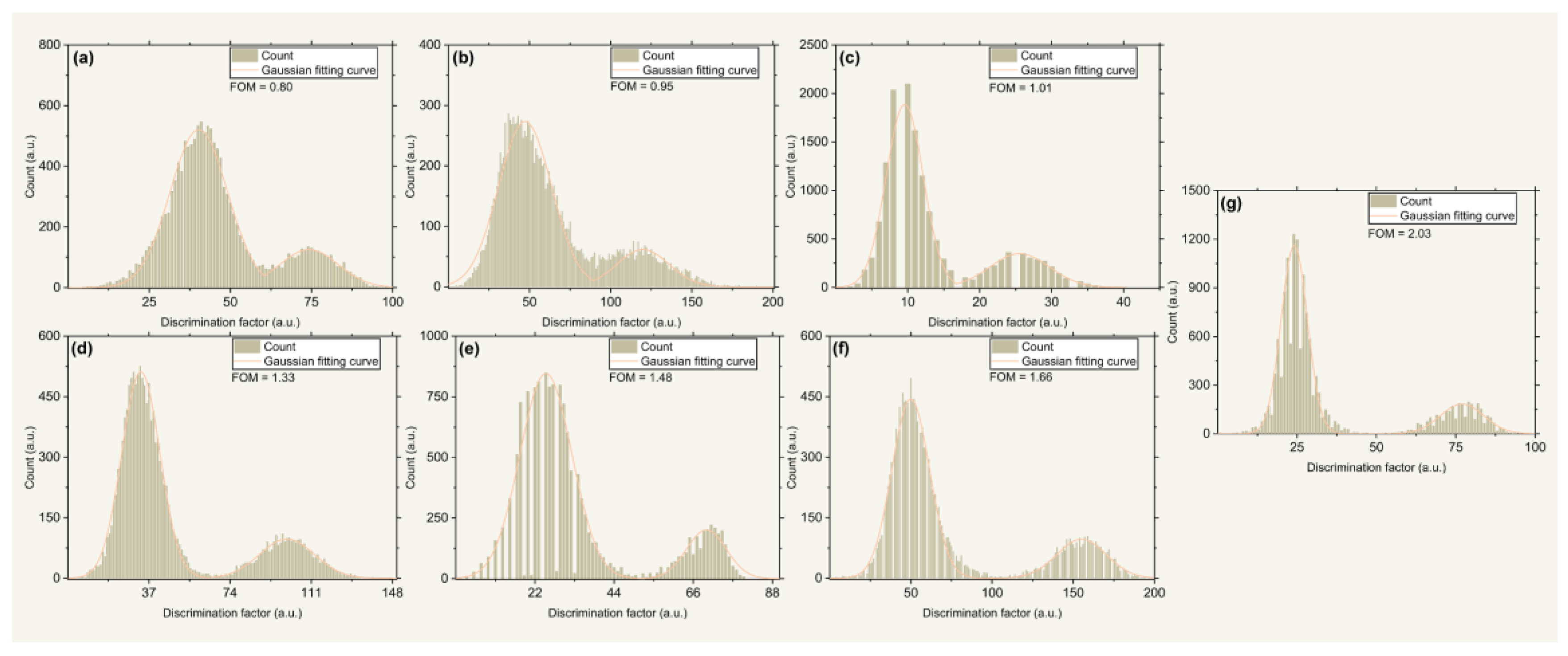 Electronics 12 02234 g006 Electronics 12 02234 g006