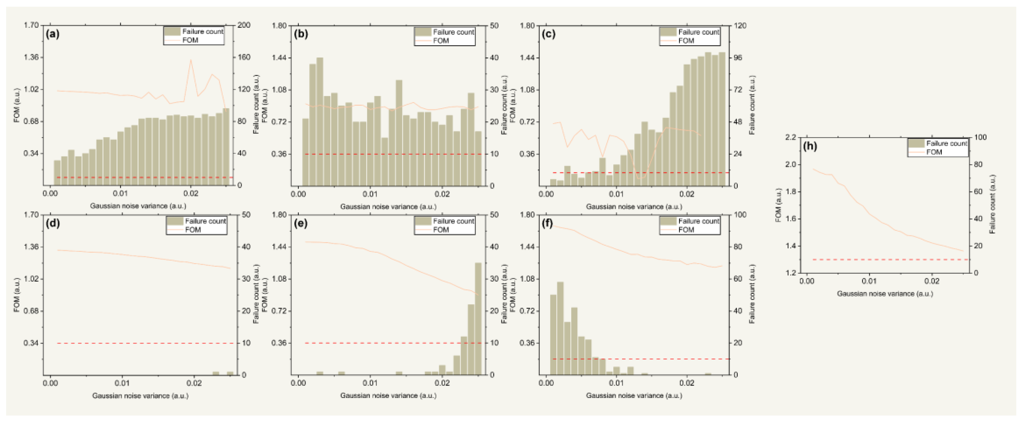 Electronics 12 02234 g007 Electronics 12 02234 g007