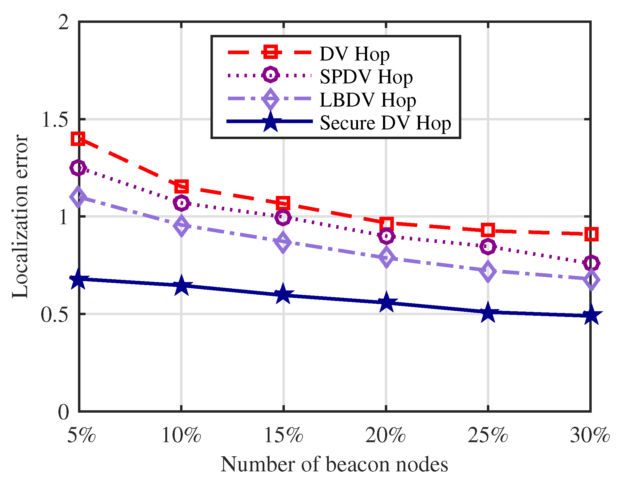 Electronics 12 02237 g007