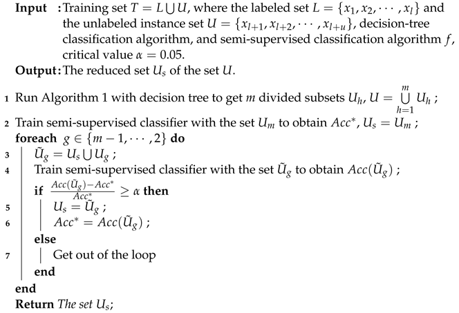 Electronics 12 02239 i002