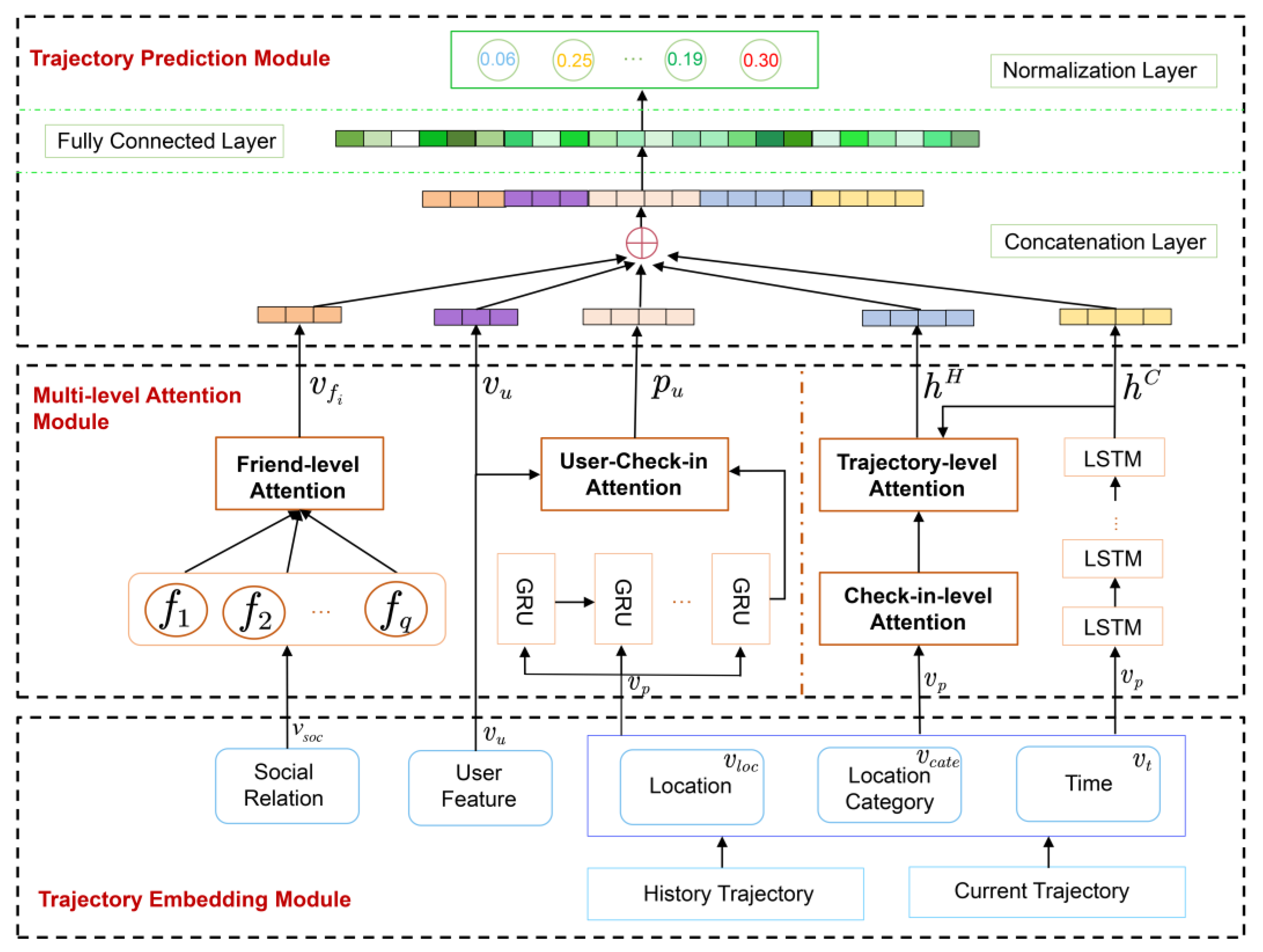 Electronics 12 02240 g001