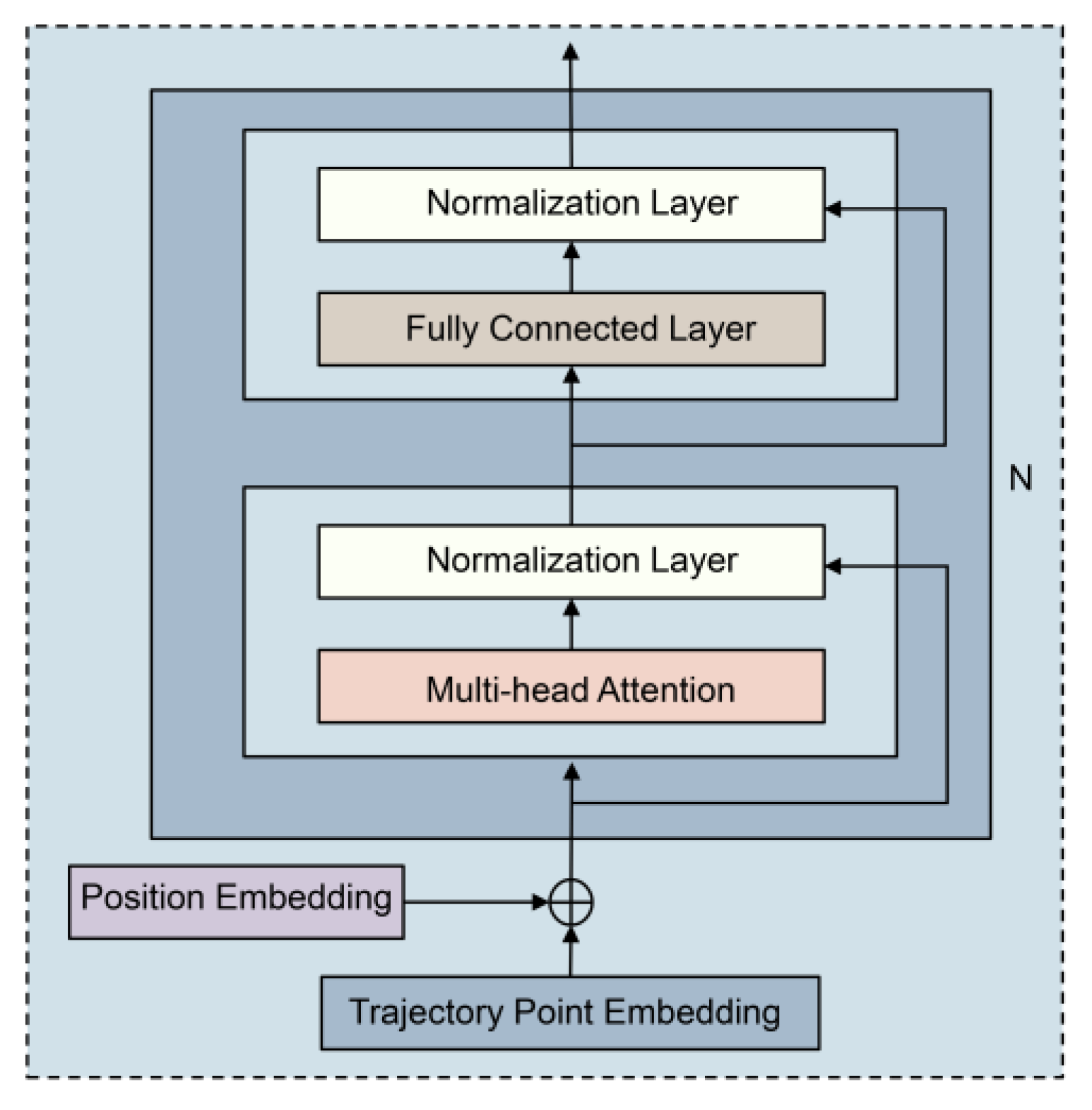 Electronics 12 02240 g007