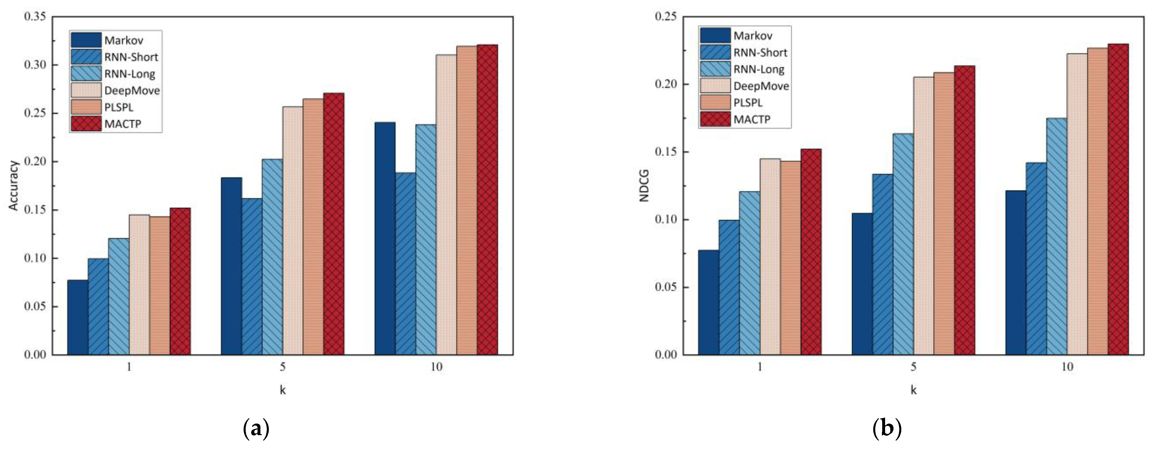 Electronics 12 02240 g008