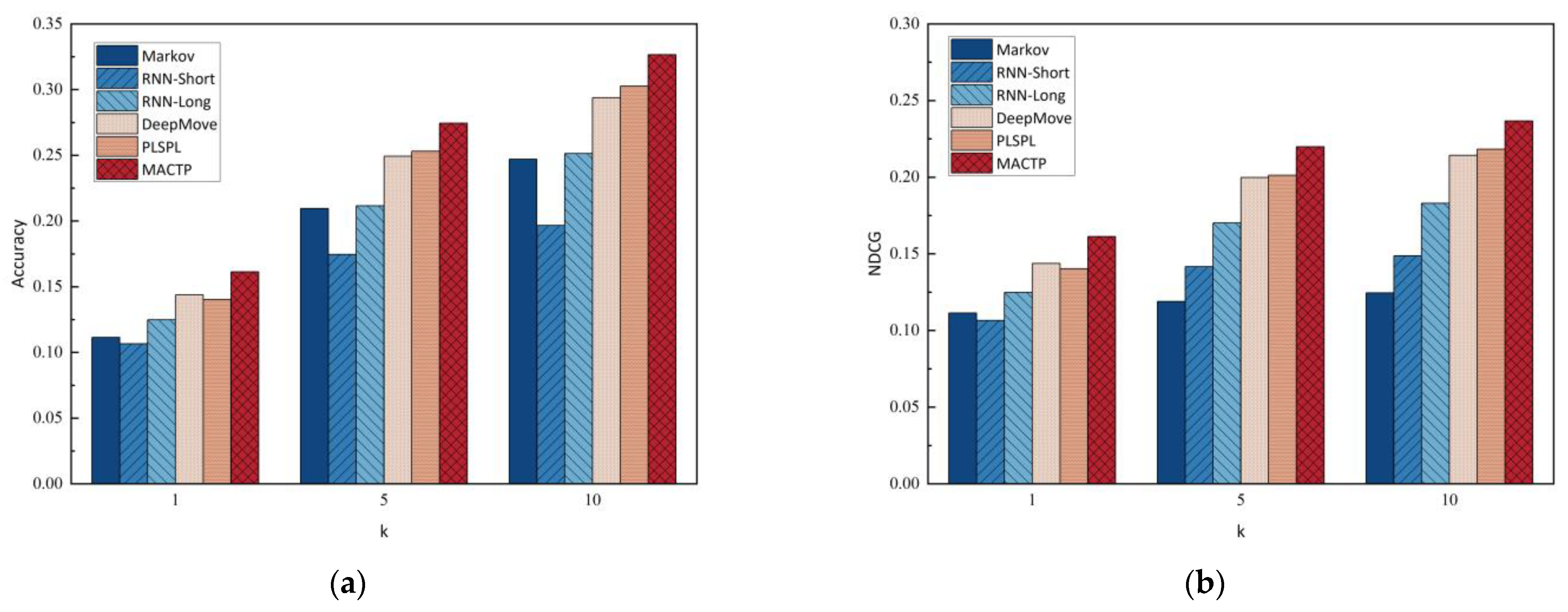 Electronics 12 02240 g009