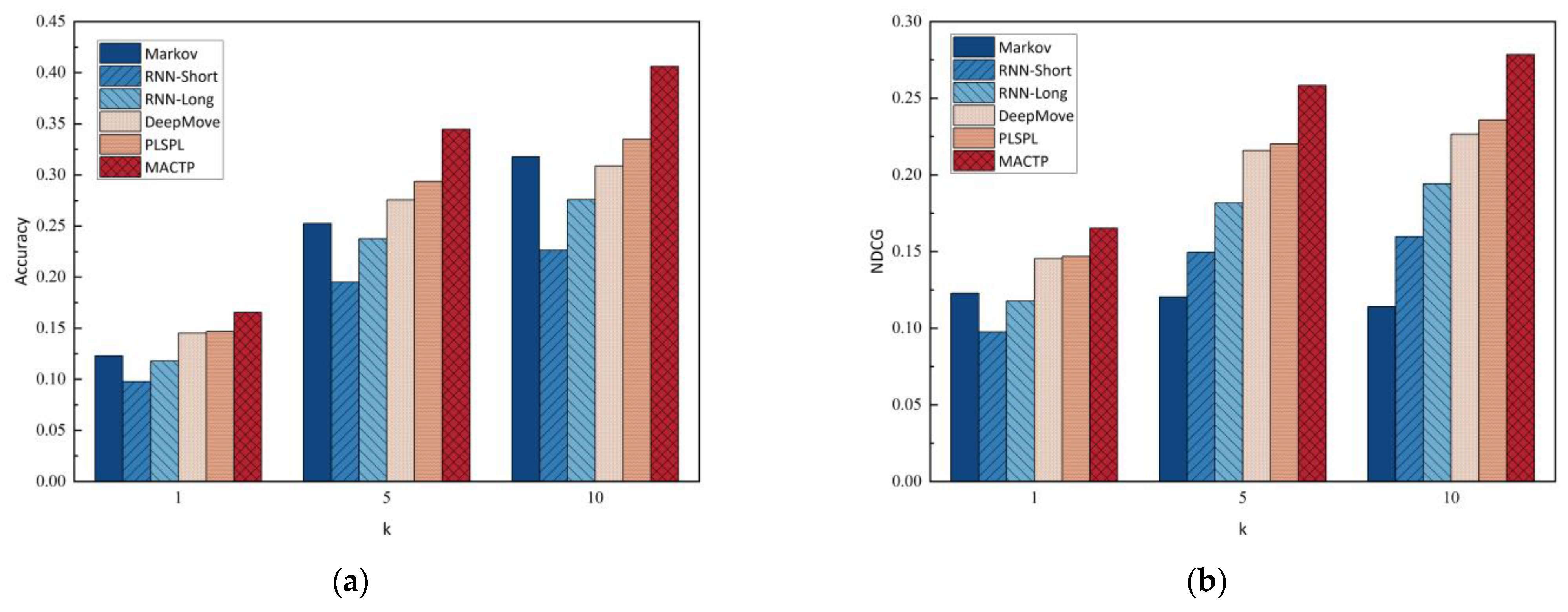 Electronics 12 02240 g010
