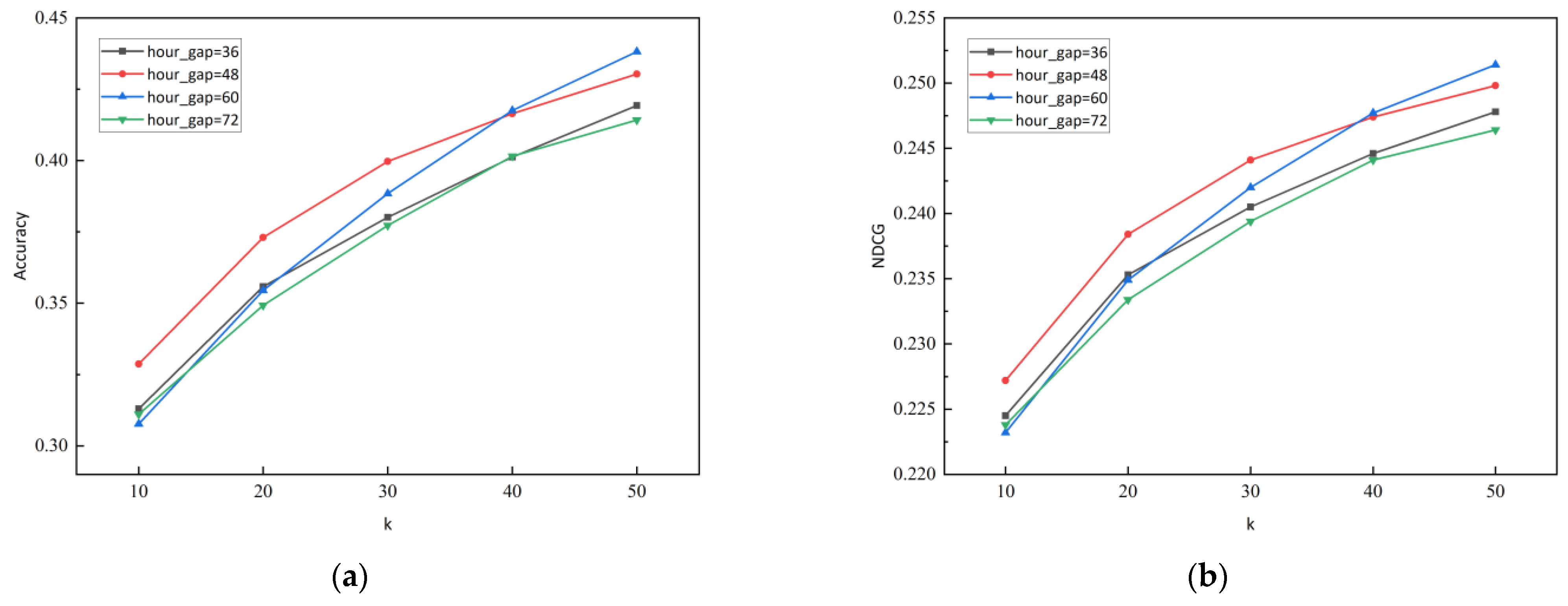 Electronics 12 02240 g011
