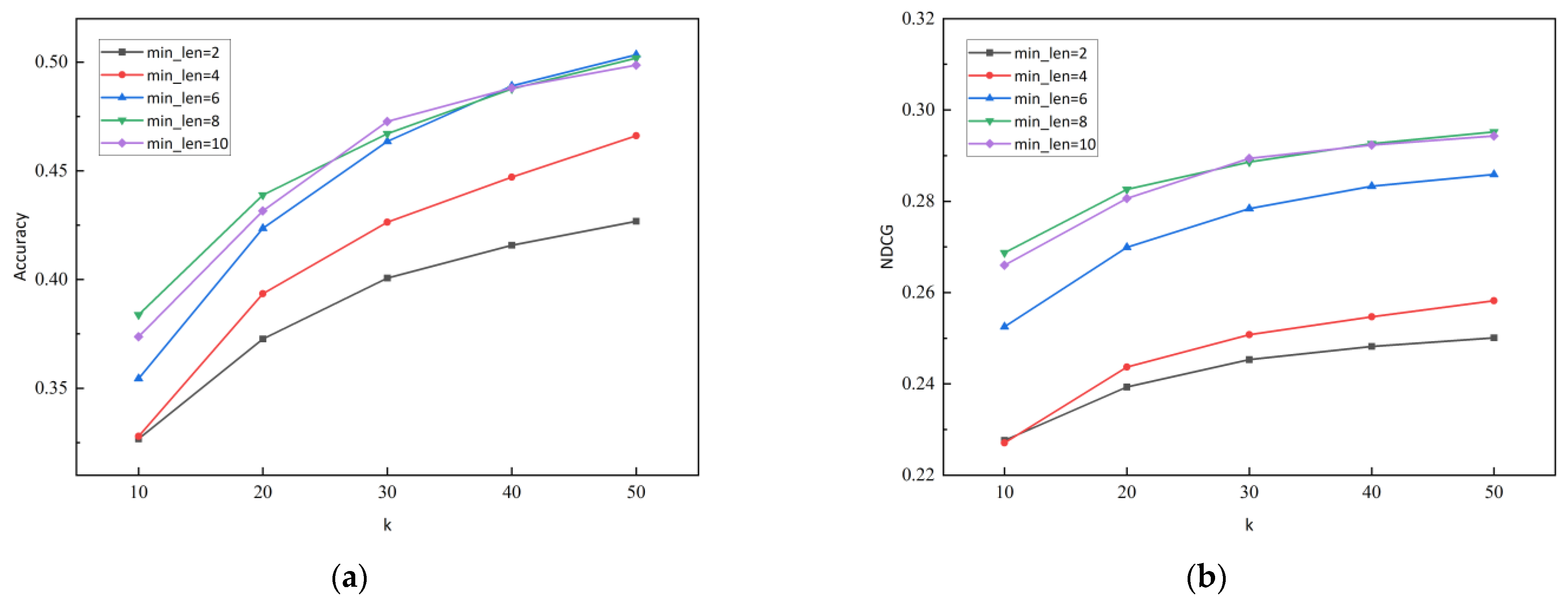 Electronics 12 02240 g012