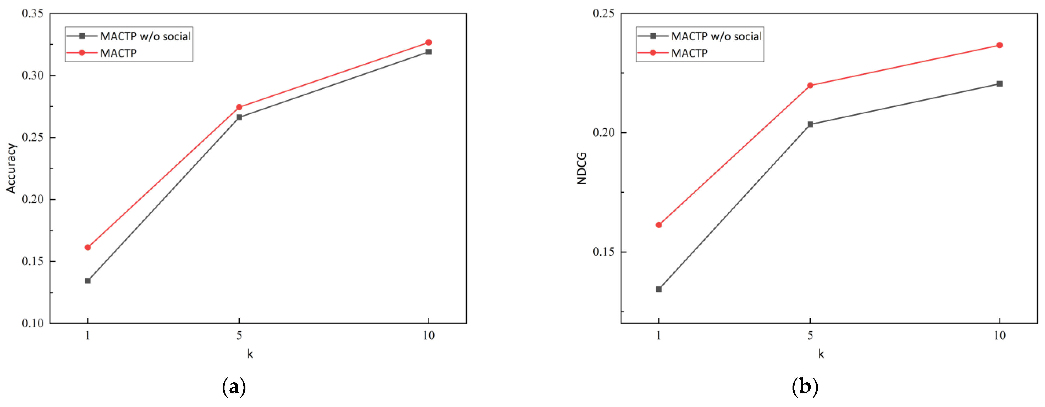 Electronics 12 02240 g014