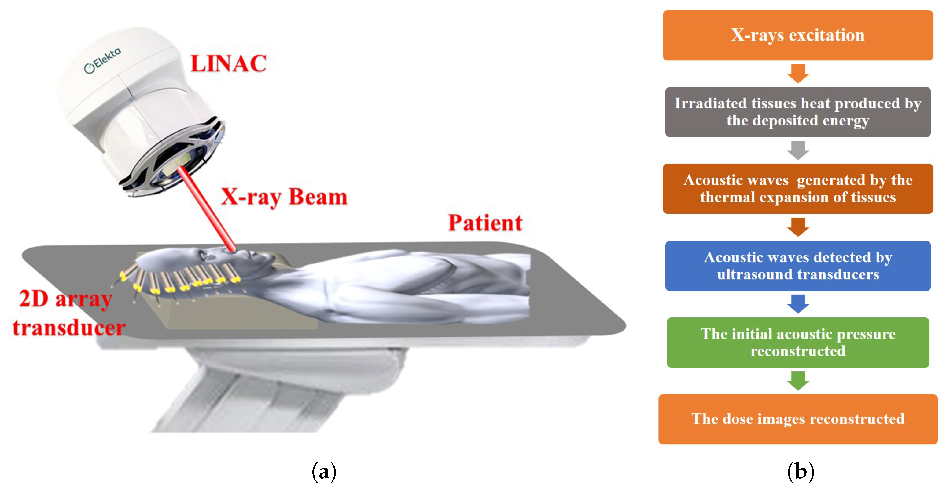 Electronics 12 02241 g002