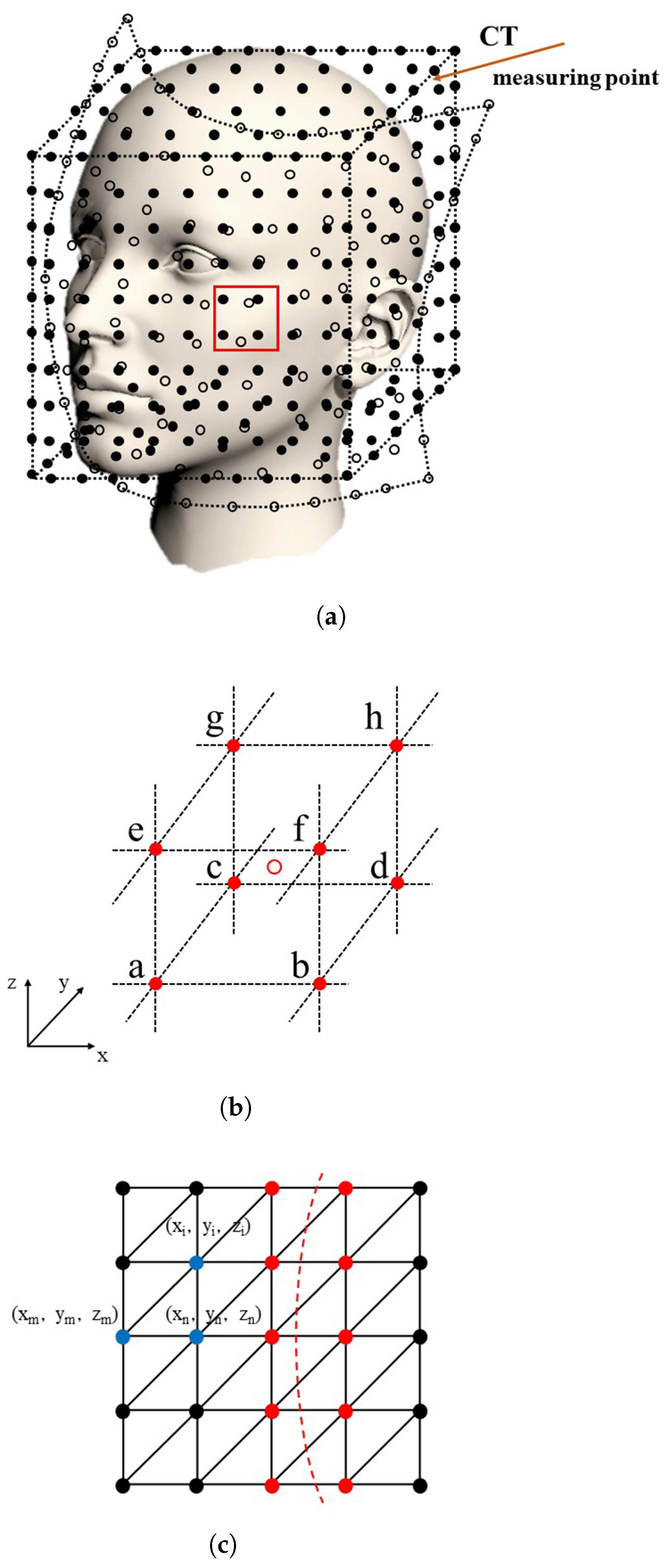 Electronics 12 02241 g003