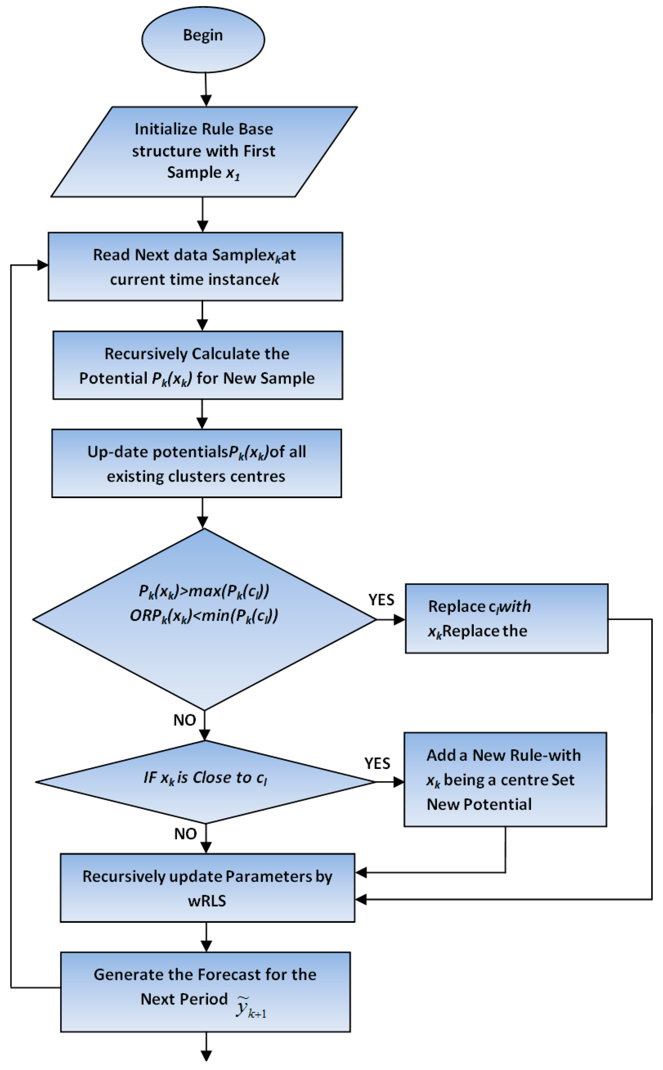 Electronics 12 02243 g001