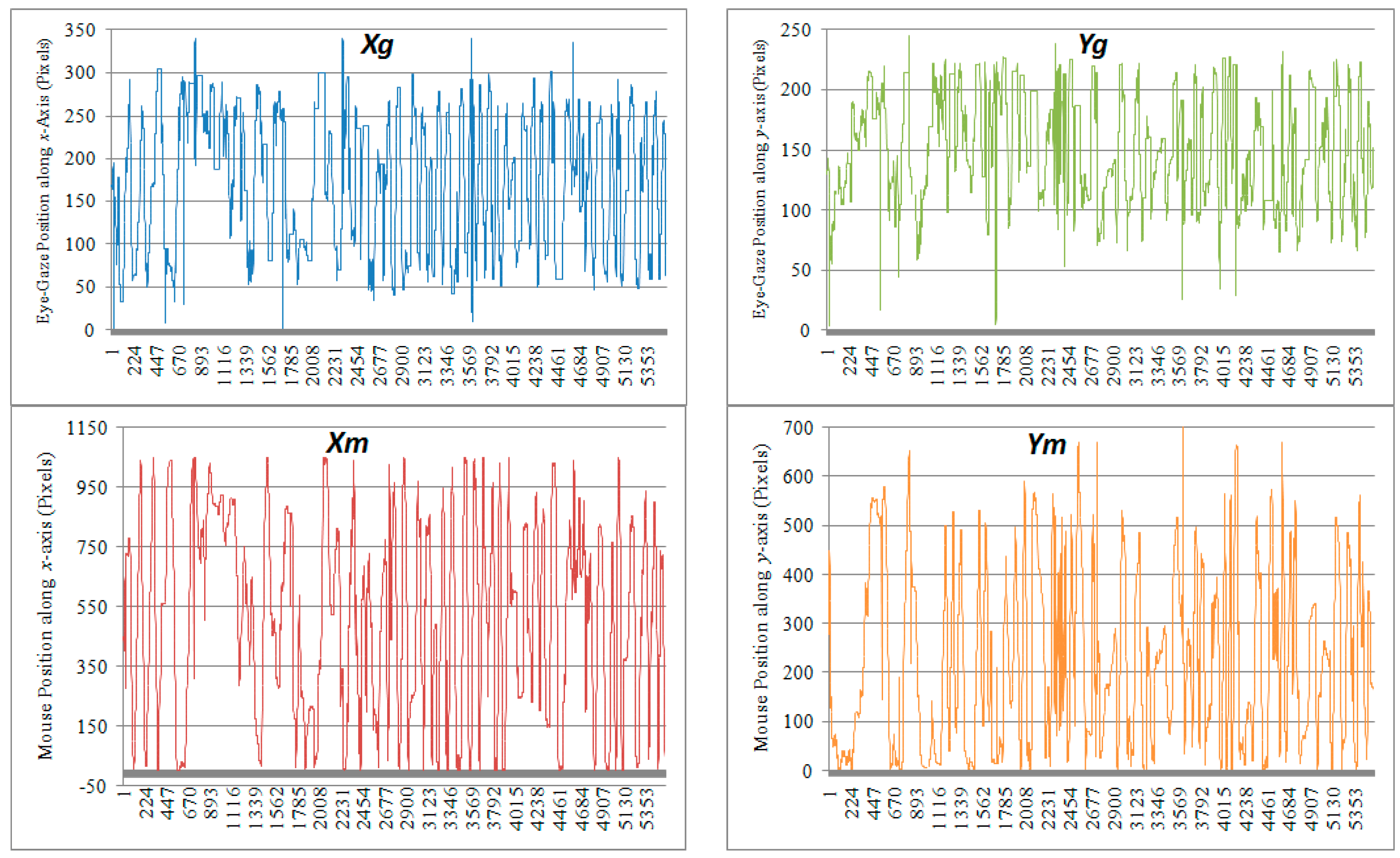 Electronics 12 02243 g003