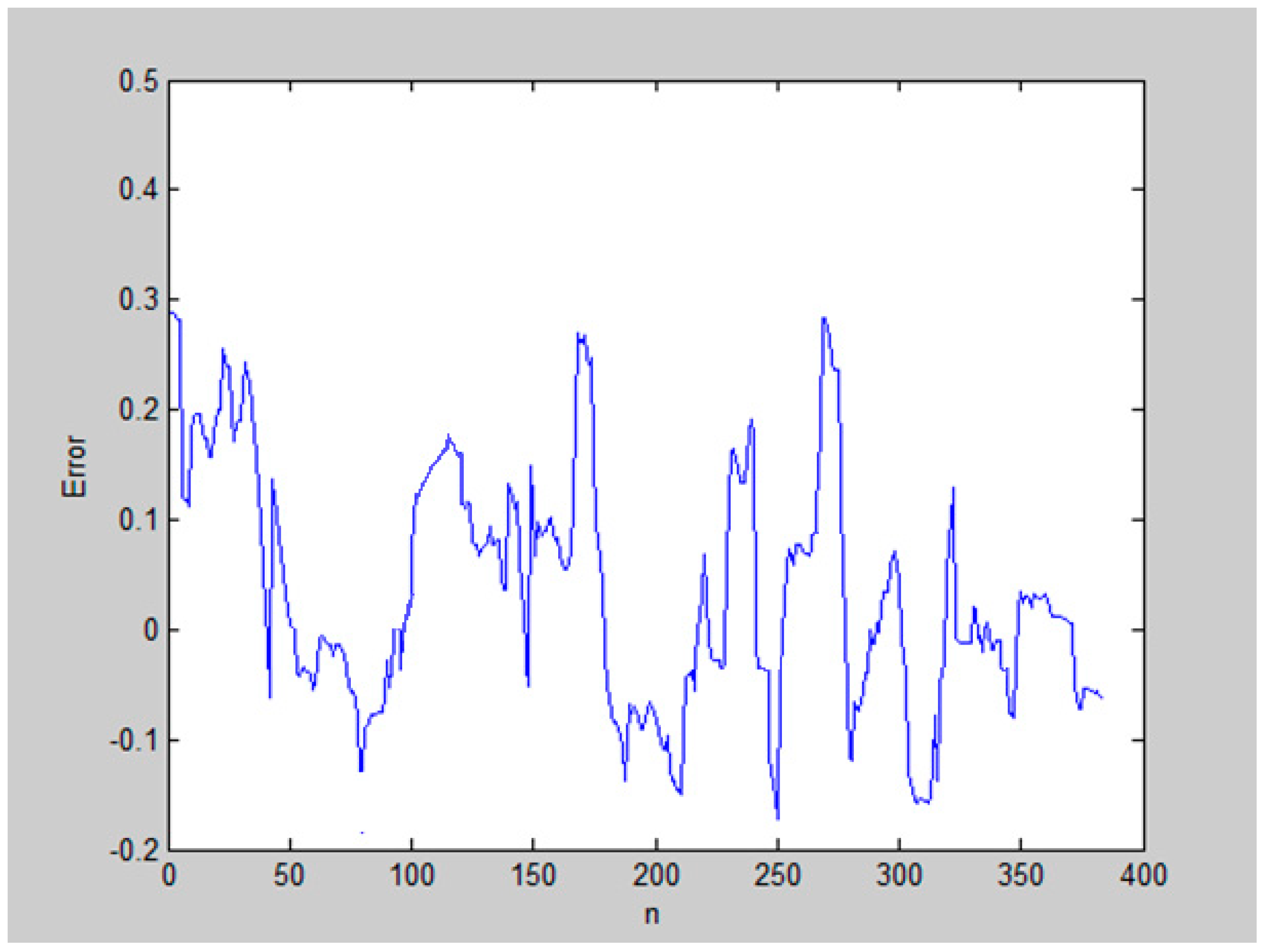 Electronics 12 02243 g005