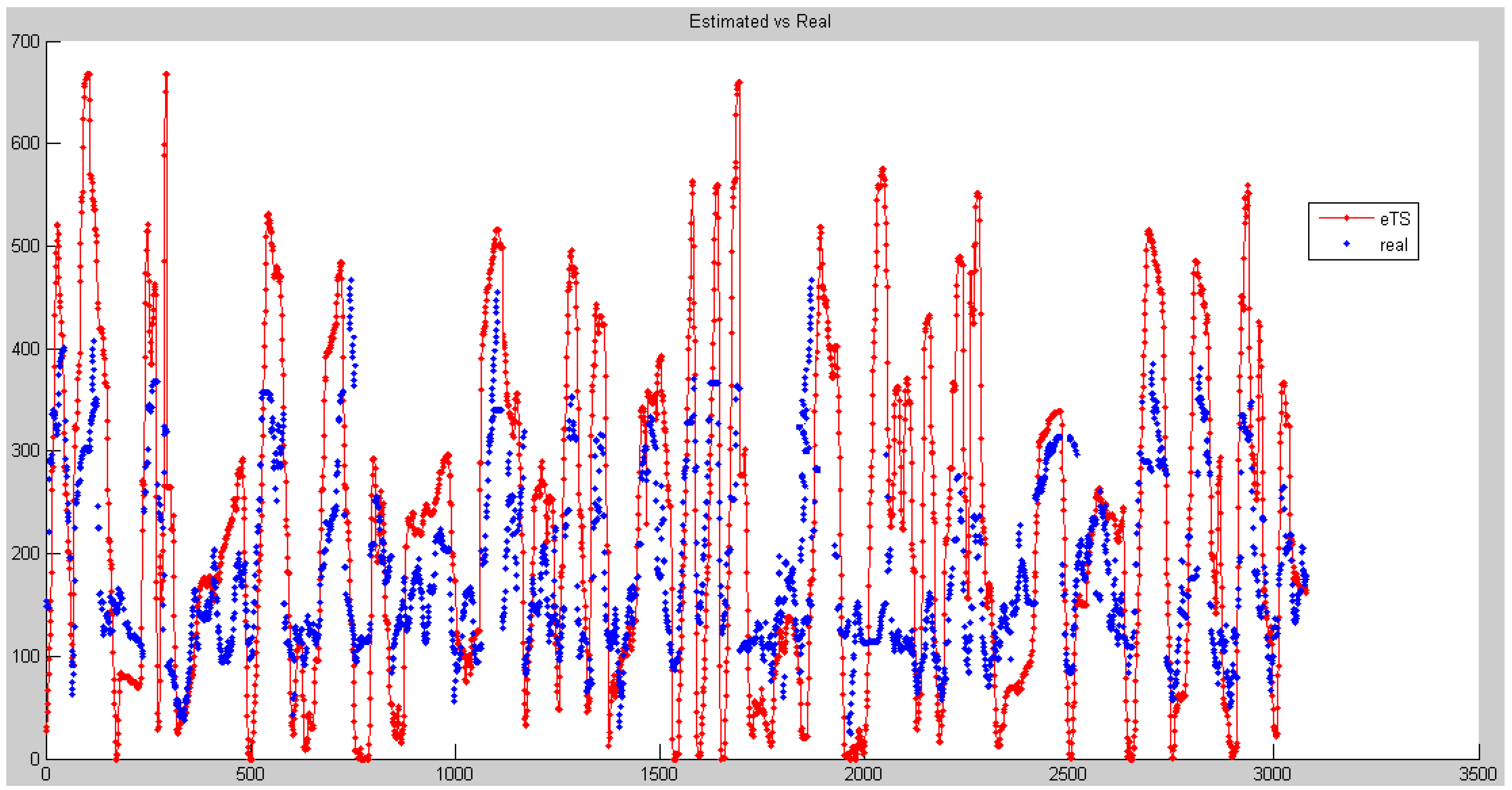 Electronics 12 02243 g007
