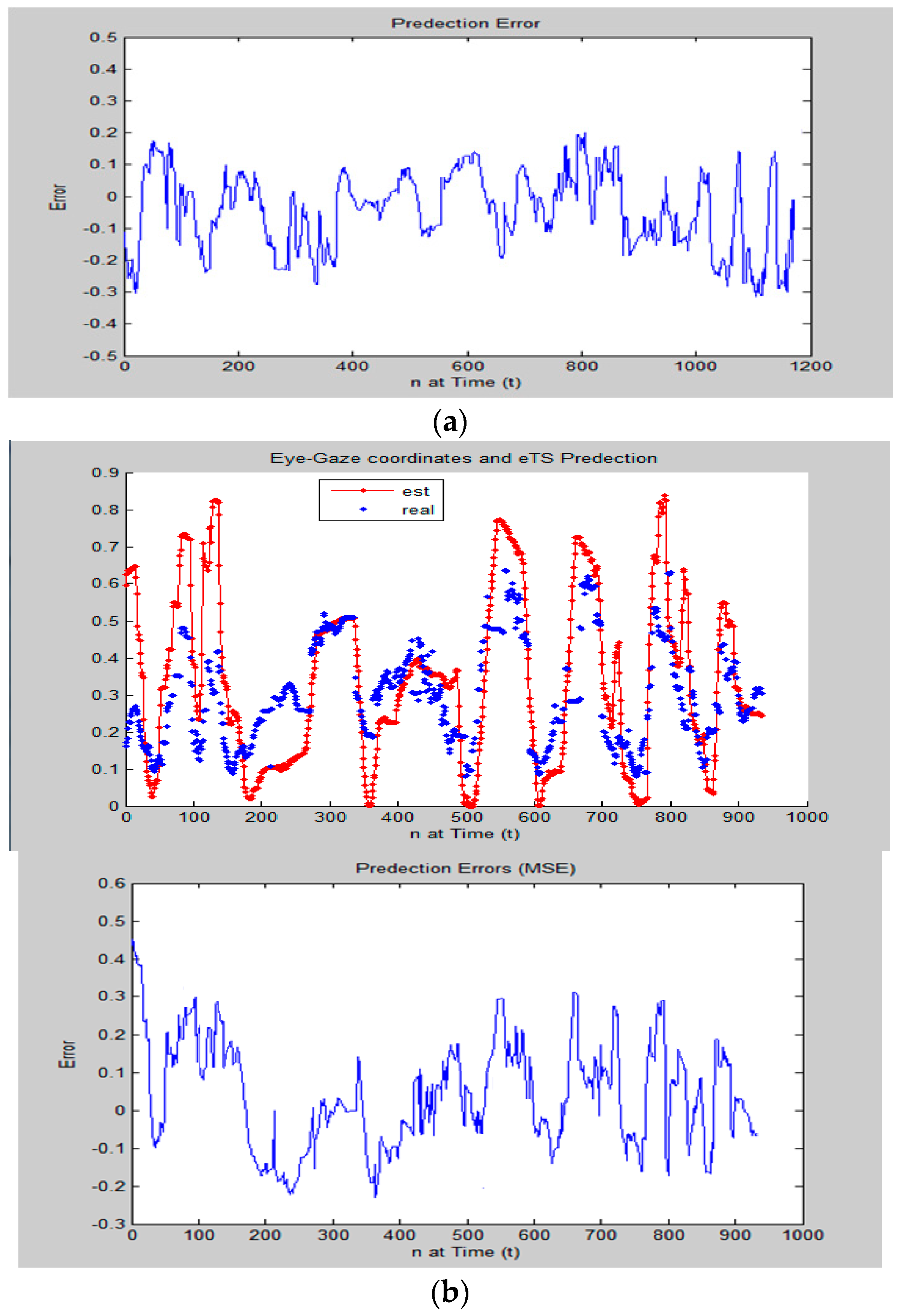 Electronics 12 02243 g009b