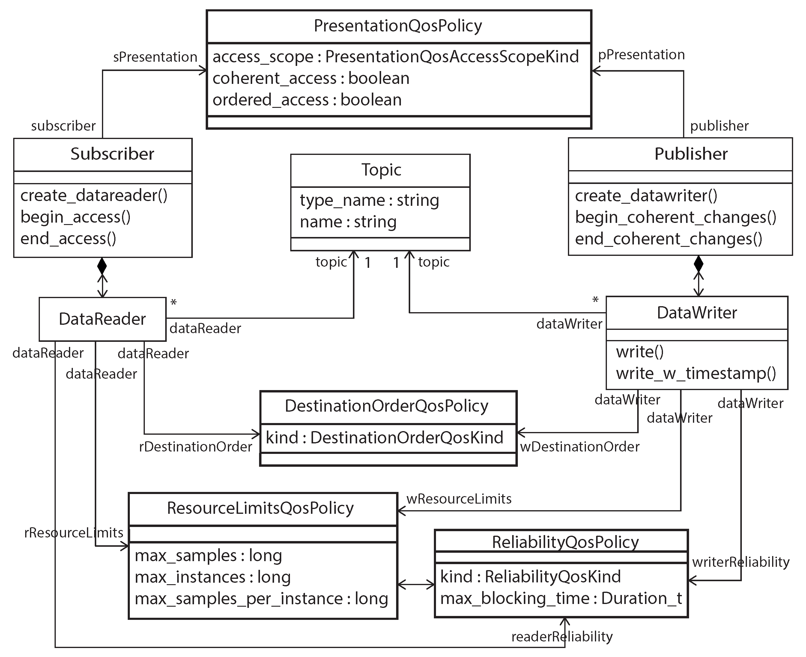 Electronics 12 02246 g003 Electronics 12 02246 g003