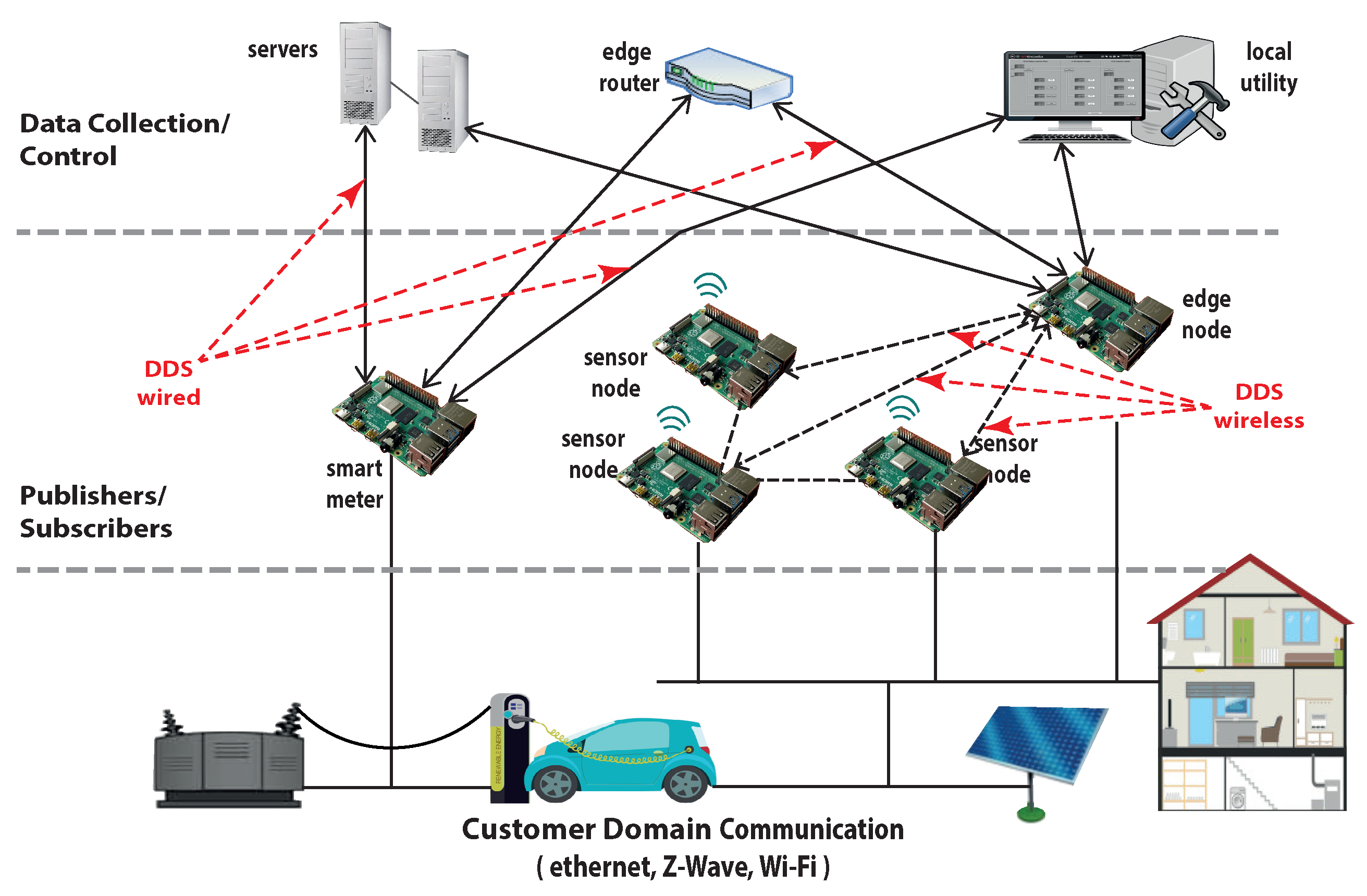 Electronics 12 02246 g010 Electronics 12 02246 g010