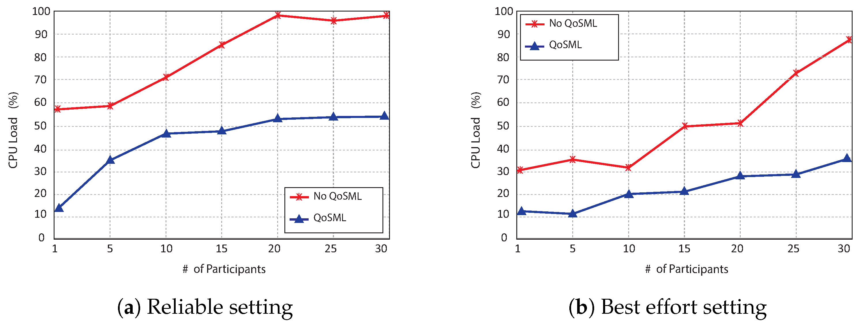 Electronics 12 02246 g012 Electronics 12 02246 g012
