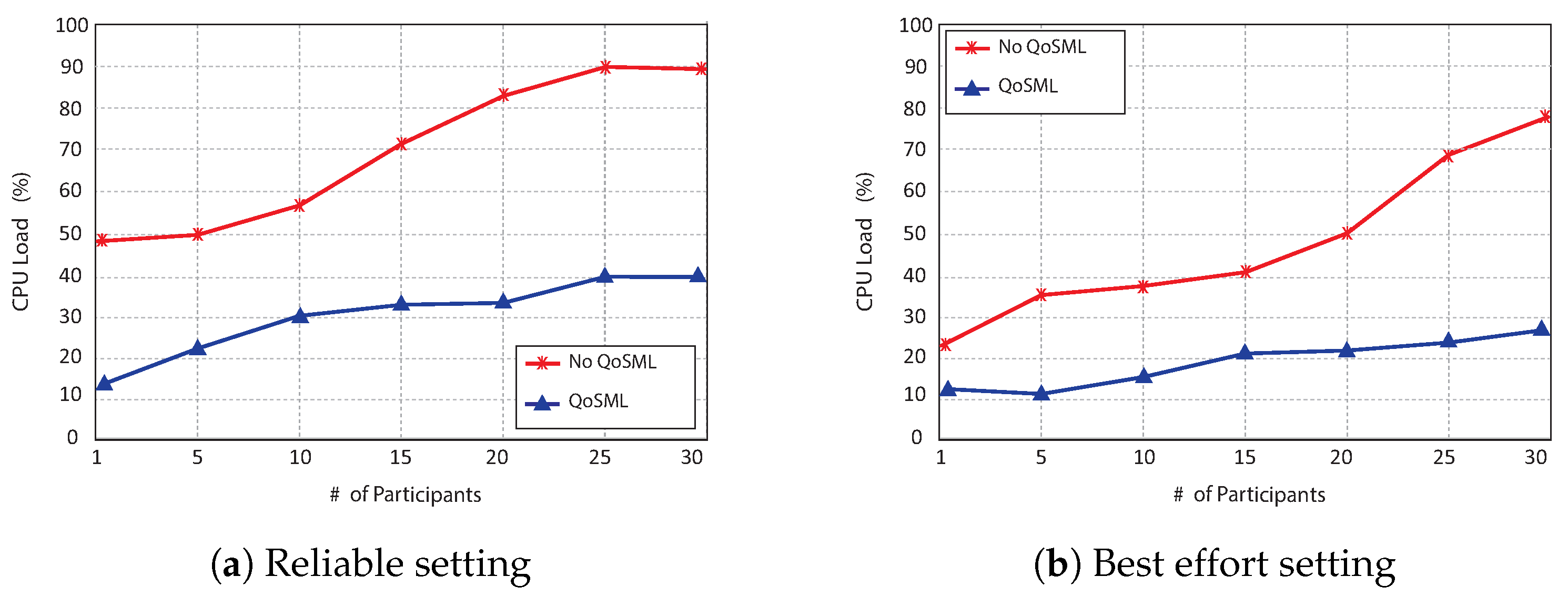 Electronics 12 02246 g013 Electronics 12 02246 g013