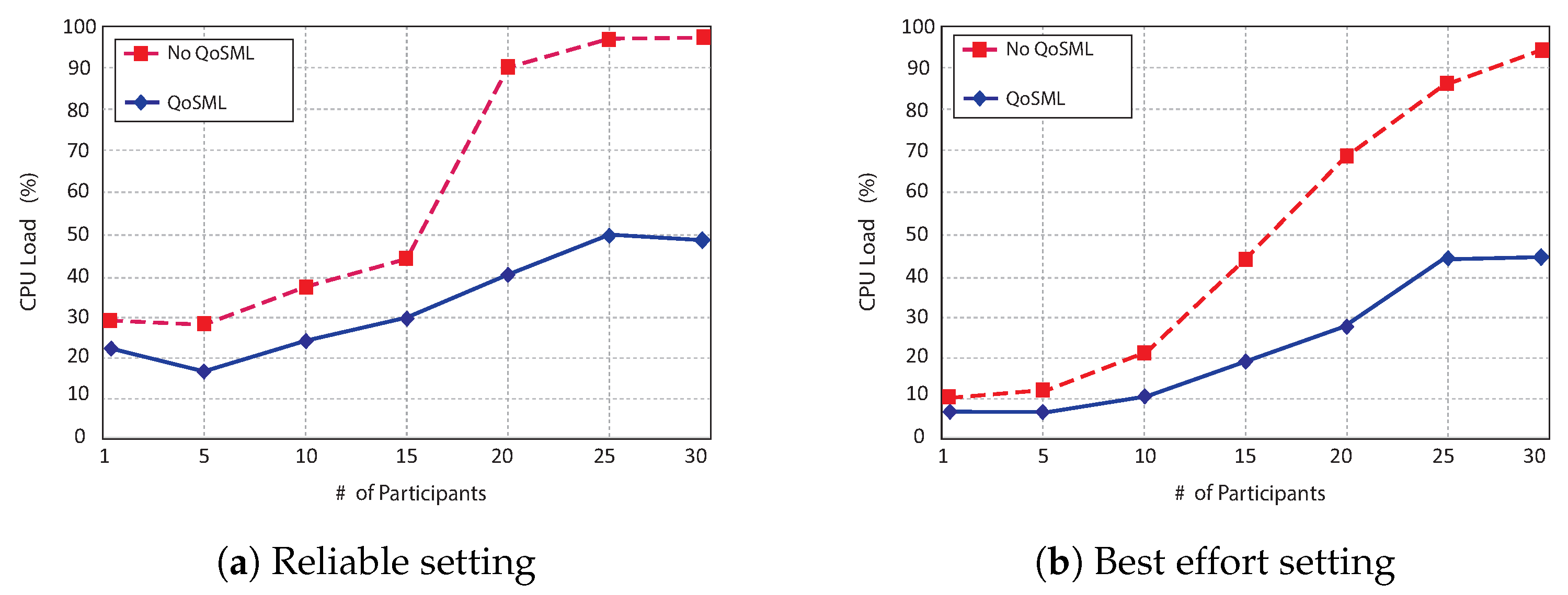 Electronics 12 02246 g014 Electronics 12 02246 g014