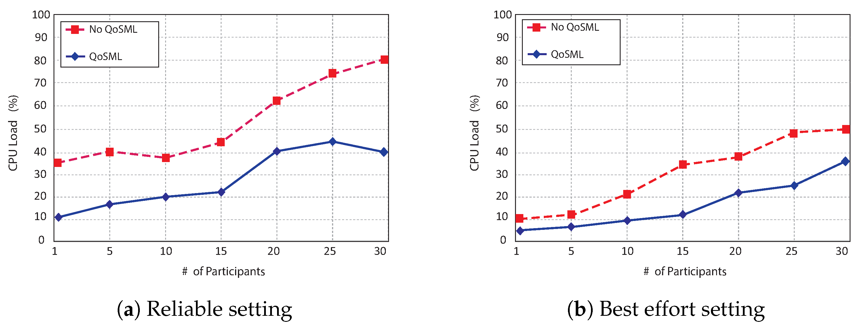 Electronics 12 02246 g015 Electronics 12 02246 g015