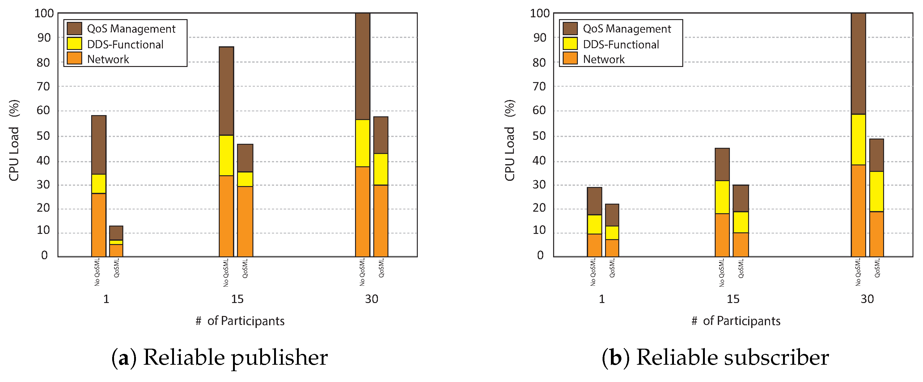 Electronics 12 02246 g016 Electronics 12 02246 g016