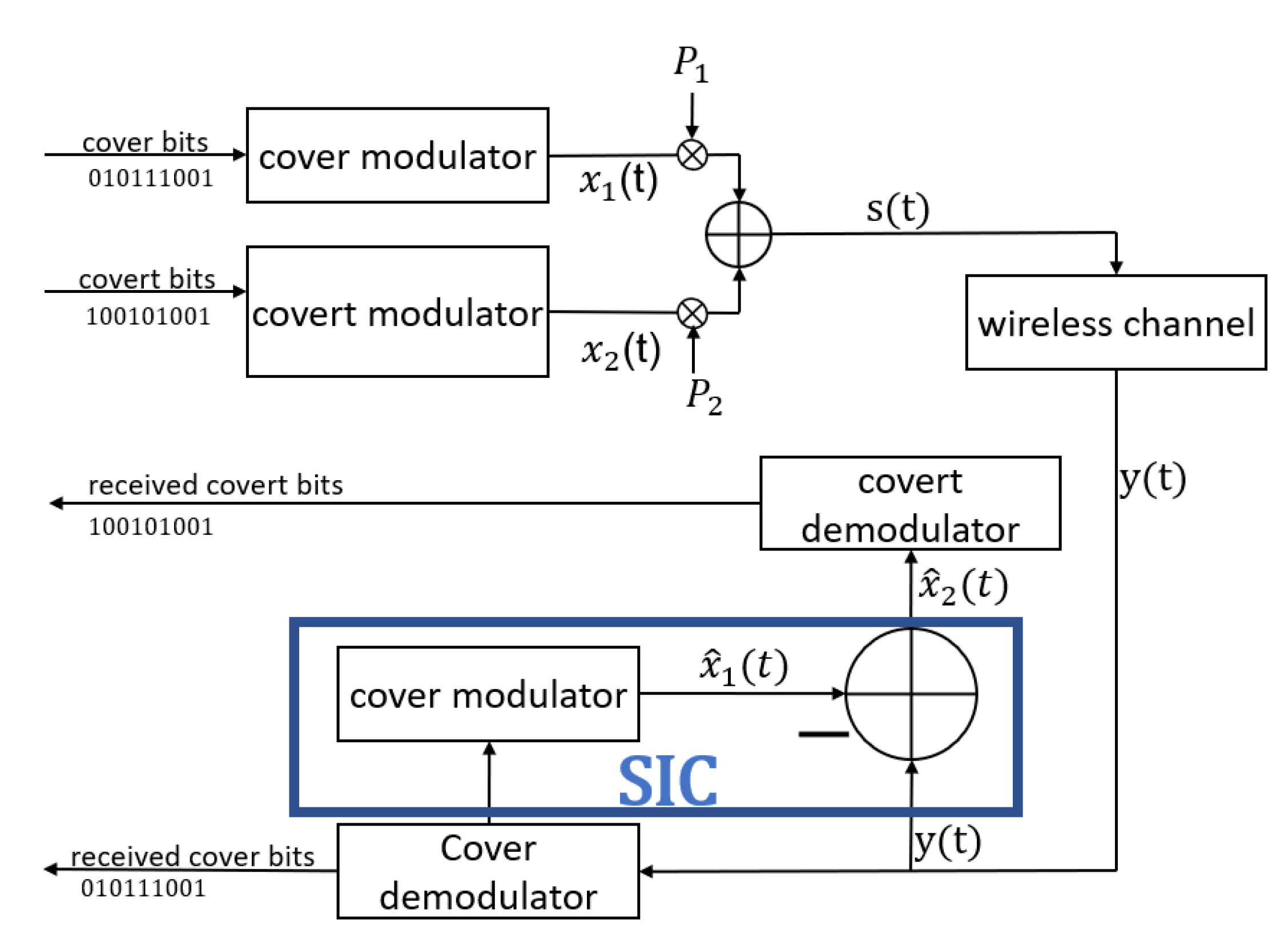 Electronics 12 02249 g001