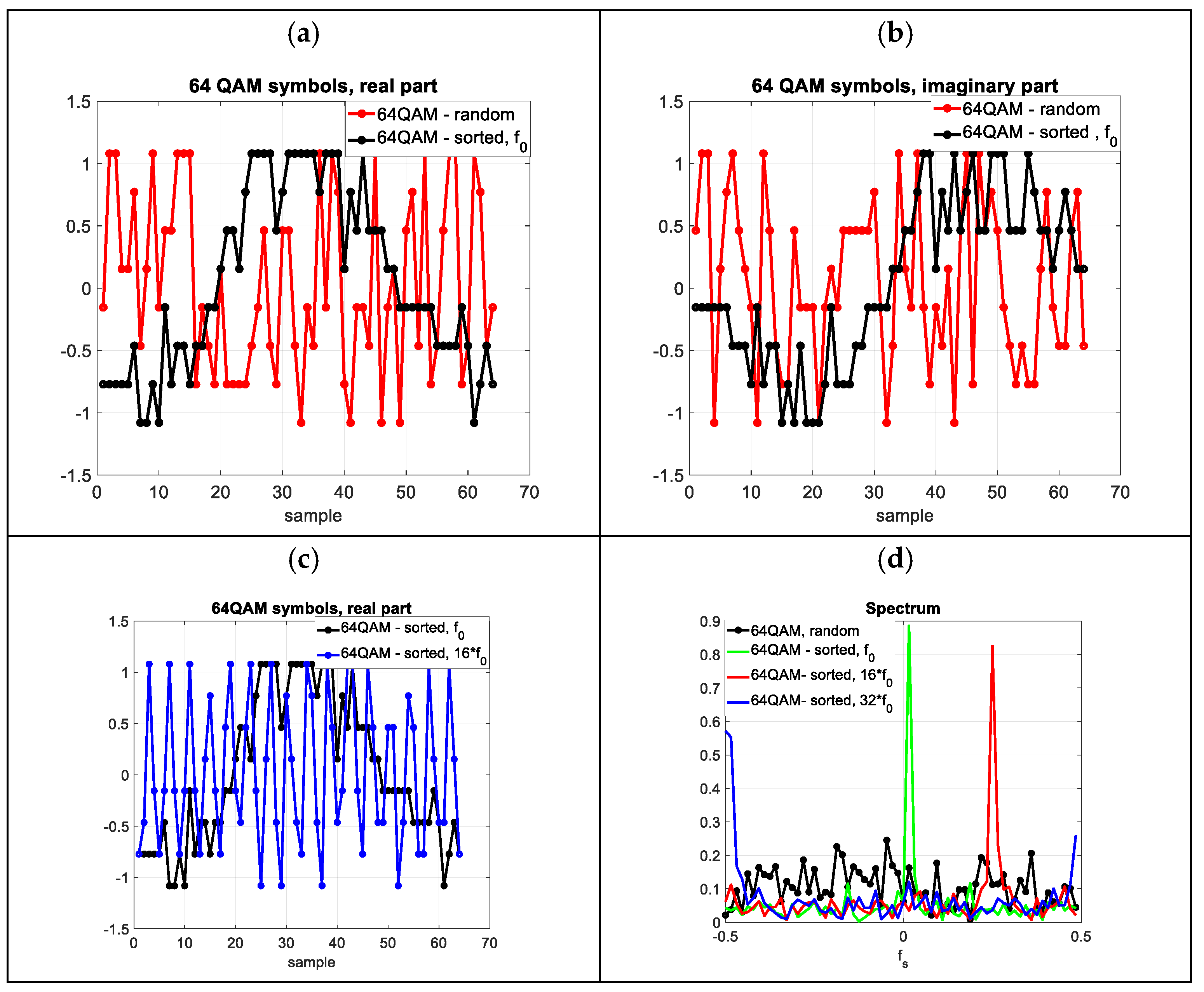 Electronics 12 02249 g003