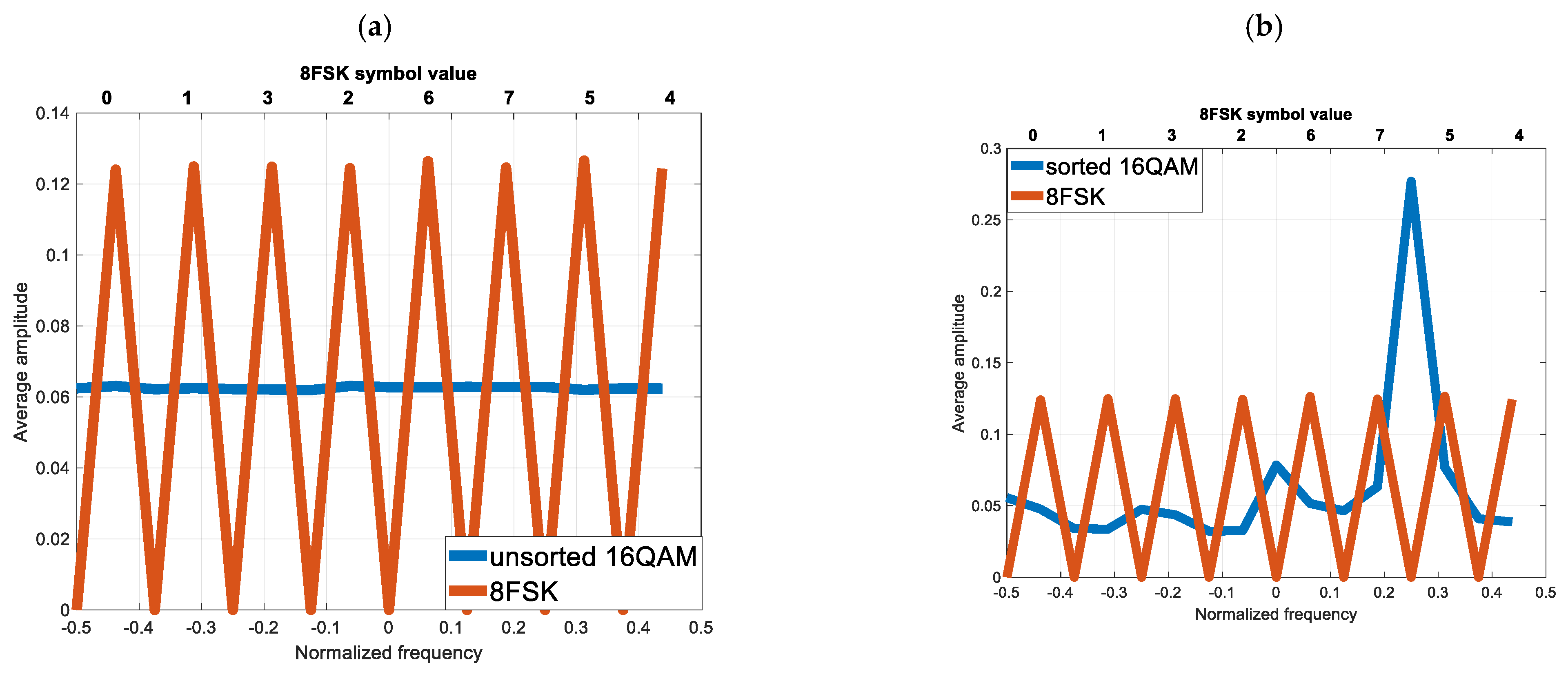 Electronics 12 02249 g005a