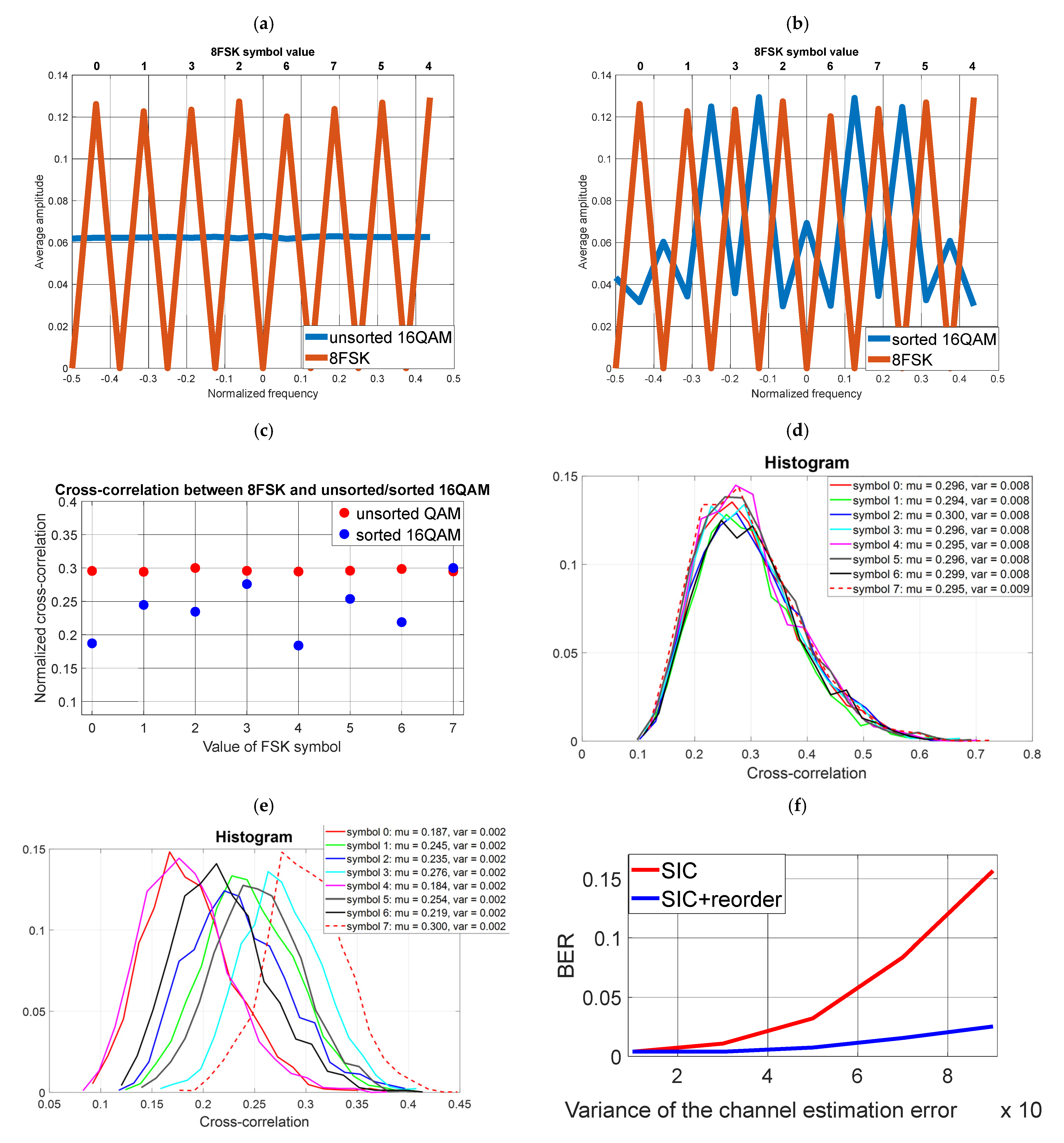 Electronics 12 02249 g006