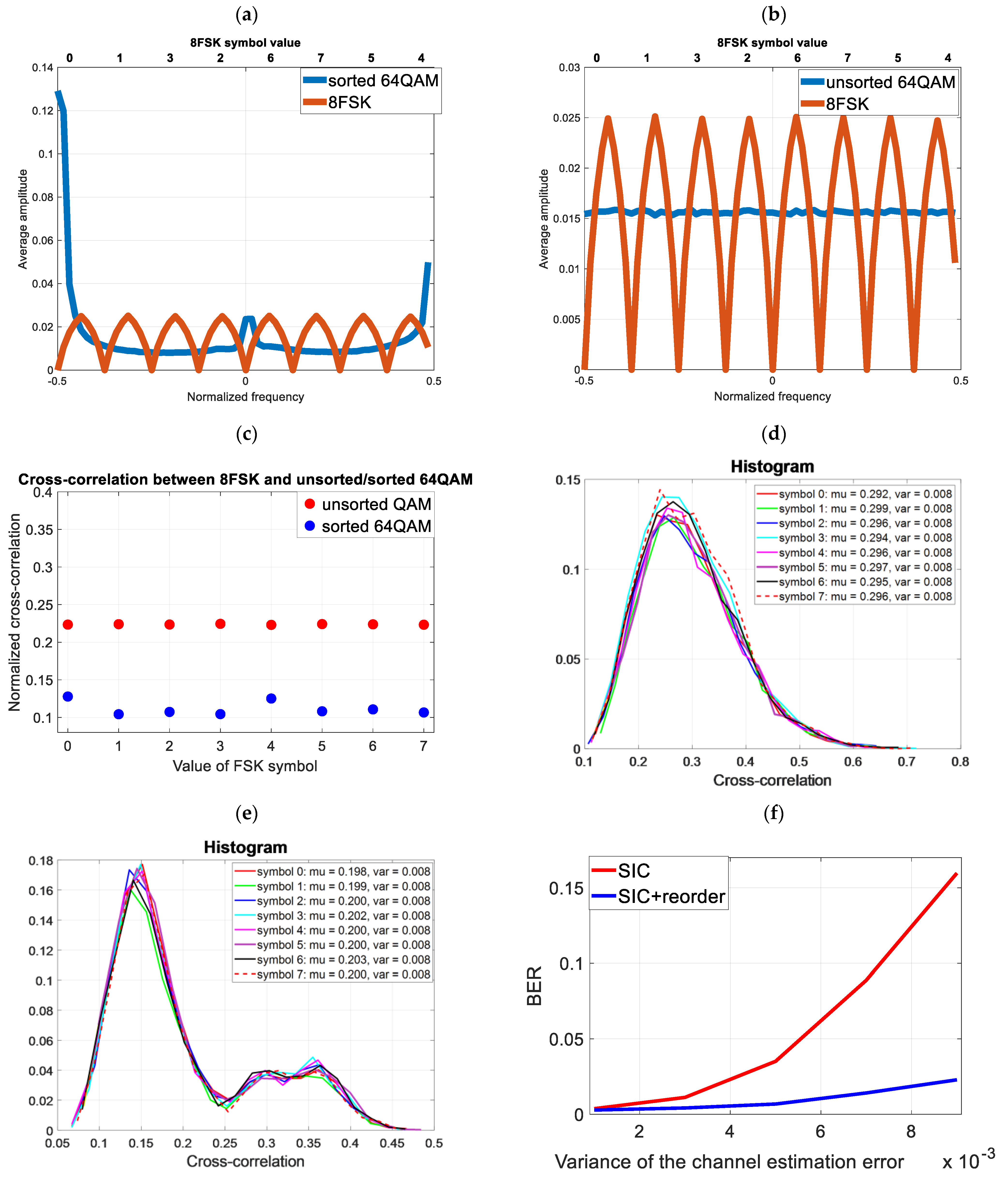 Electronics 12 02249 g008