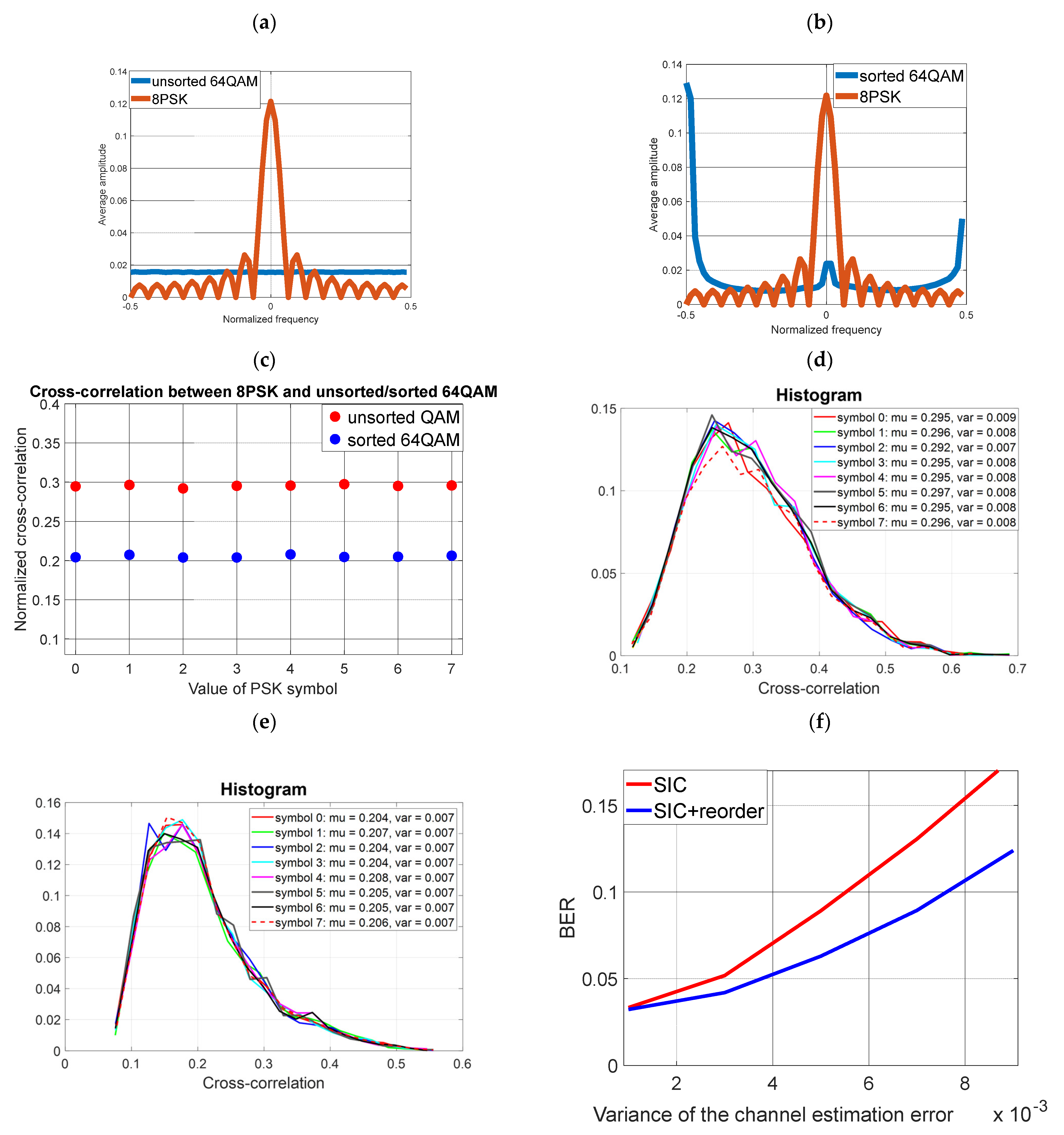 Electronics 12 02249 g012