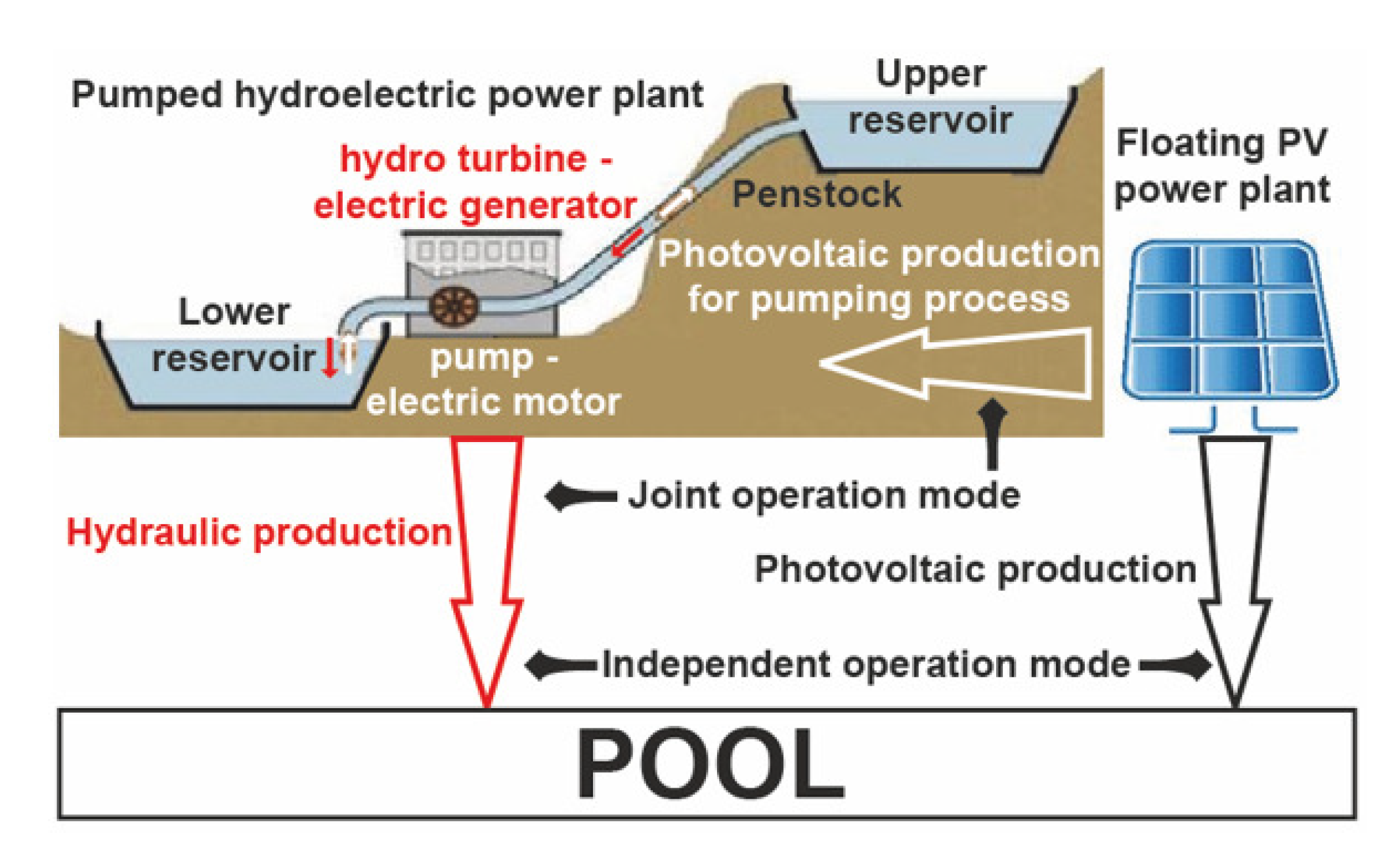 Electronics 12 02250 g001