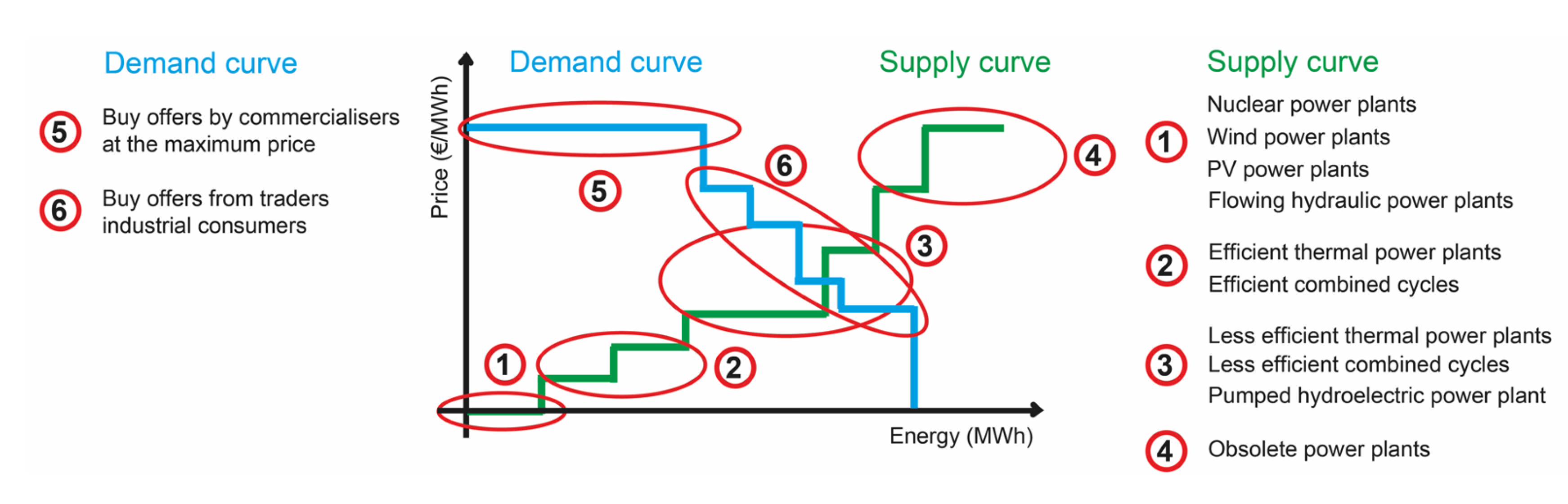 Electronics 12 02250 g002