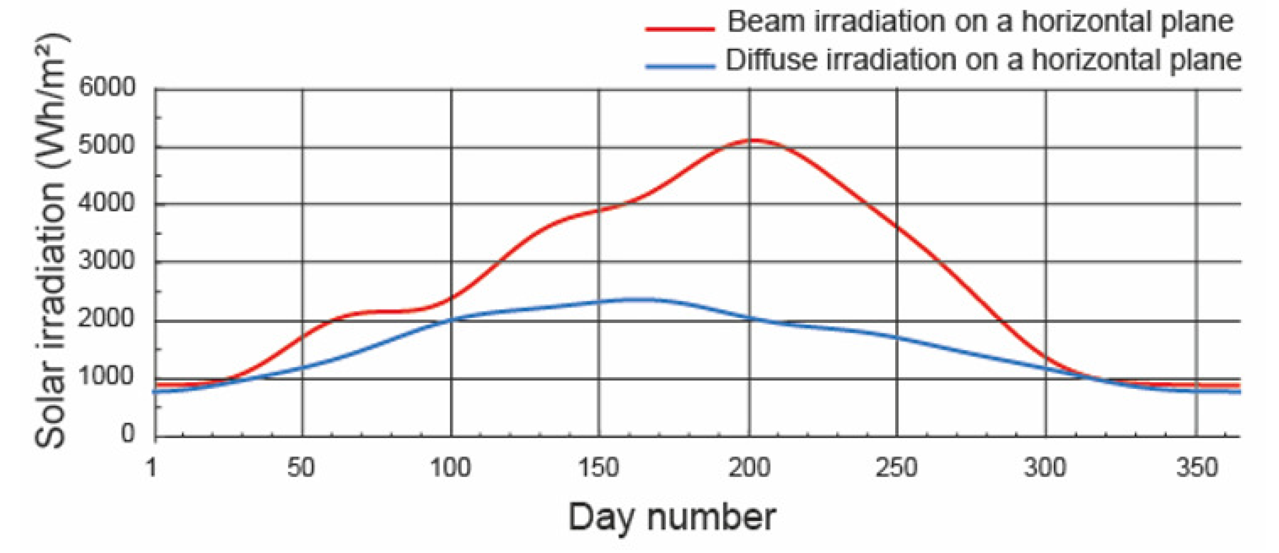 Electronics 12 02250 g005