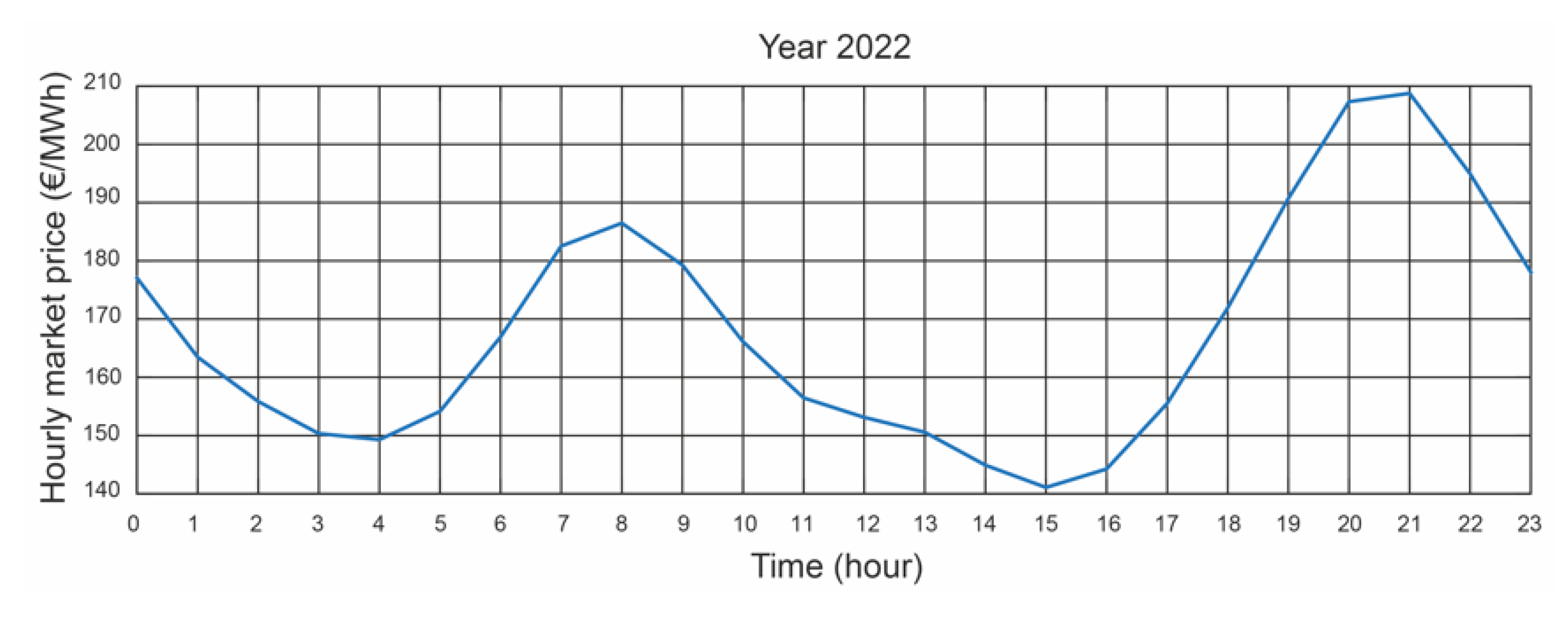 Electronics 12 02250 g007