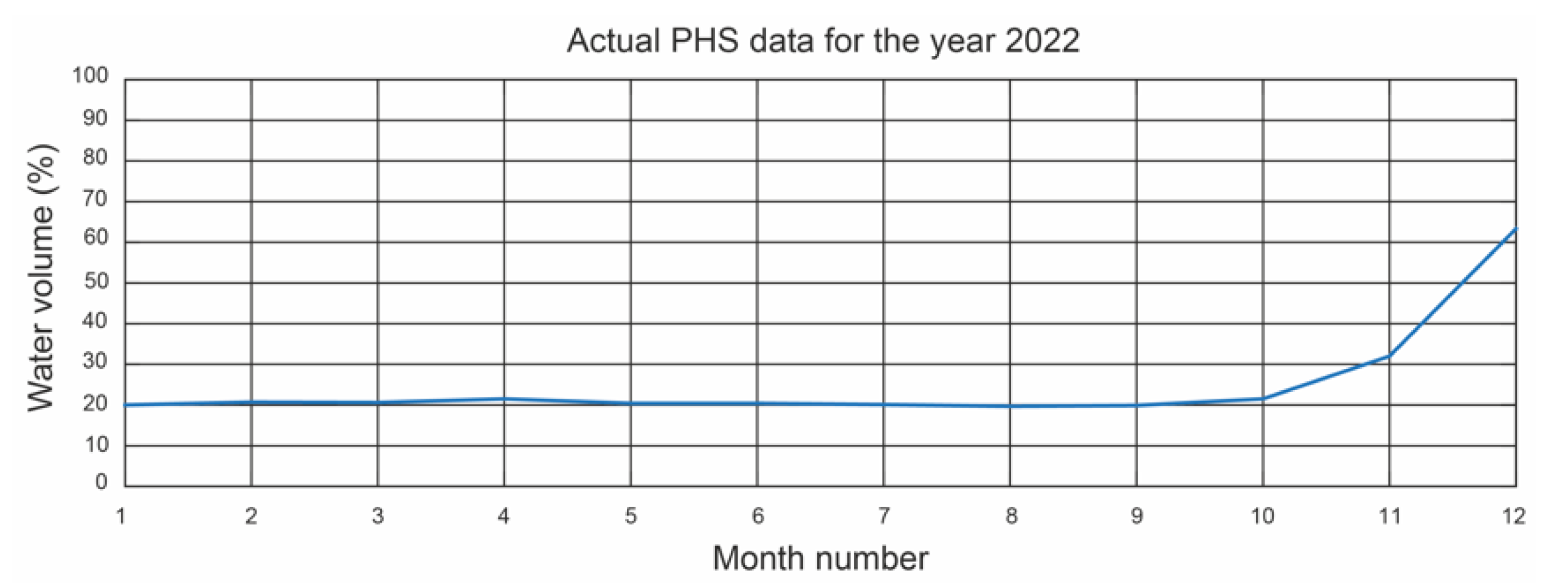 Electronics 12 02250 g008