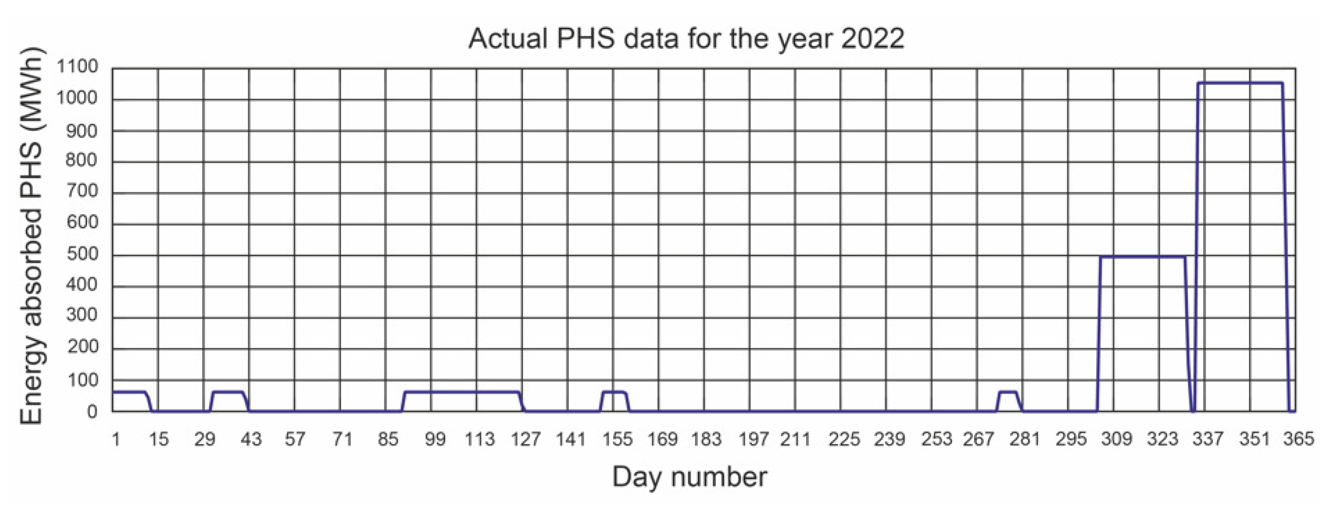 Electronics 12 02250 g011