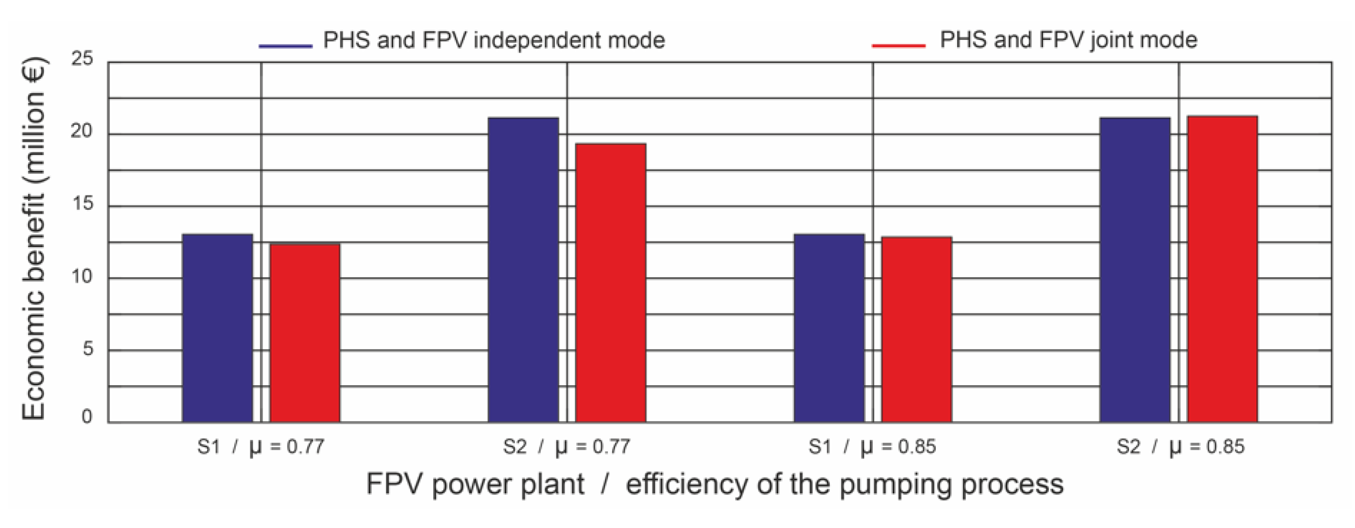 Electronics 12 02250 g014