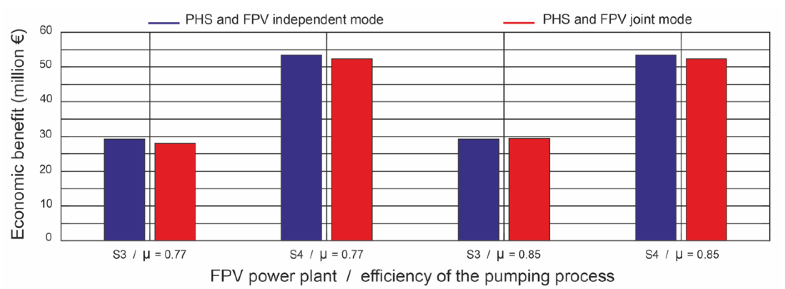 Electronics 12 02250 g015
