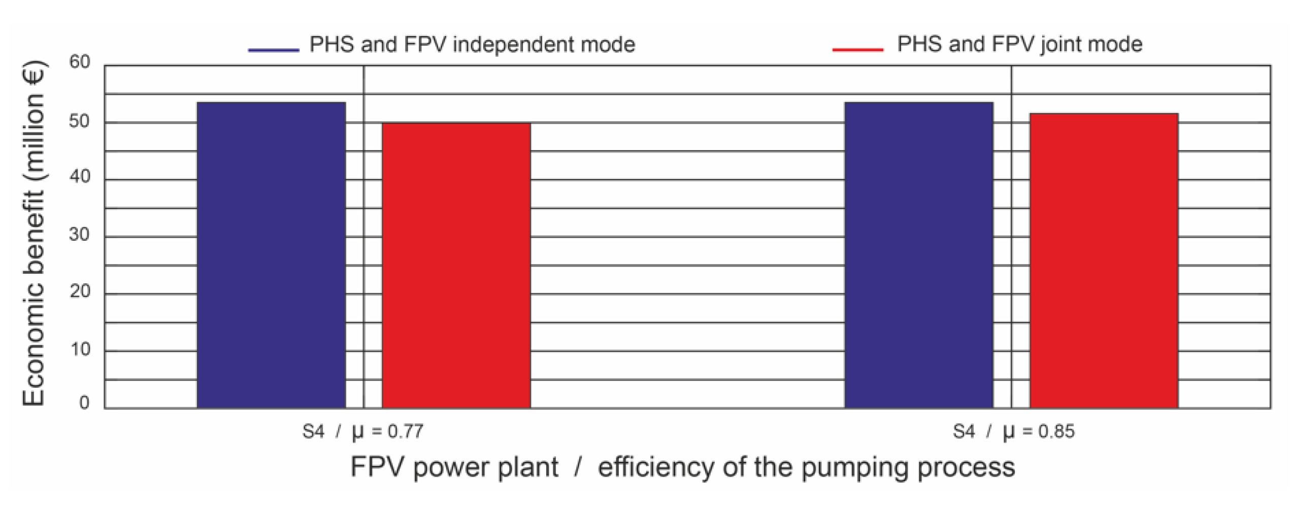 Electronics 12 02250 g016