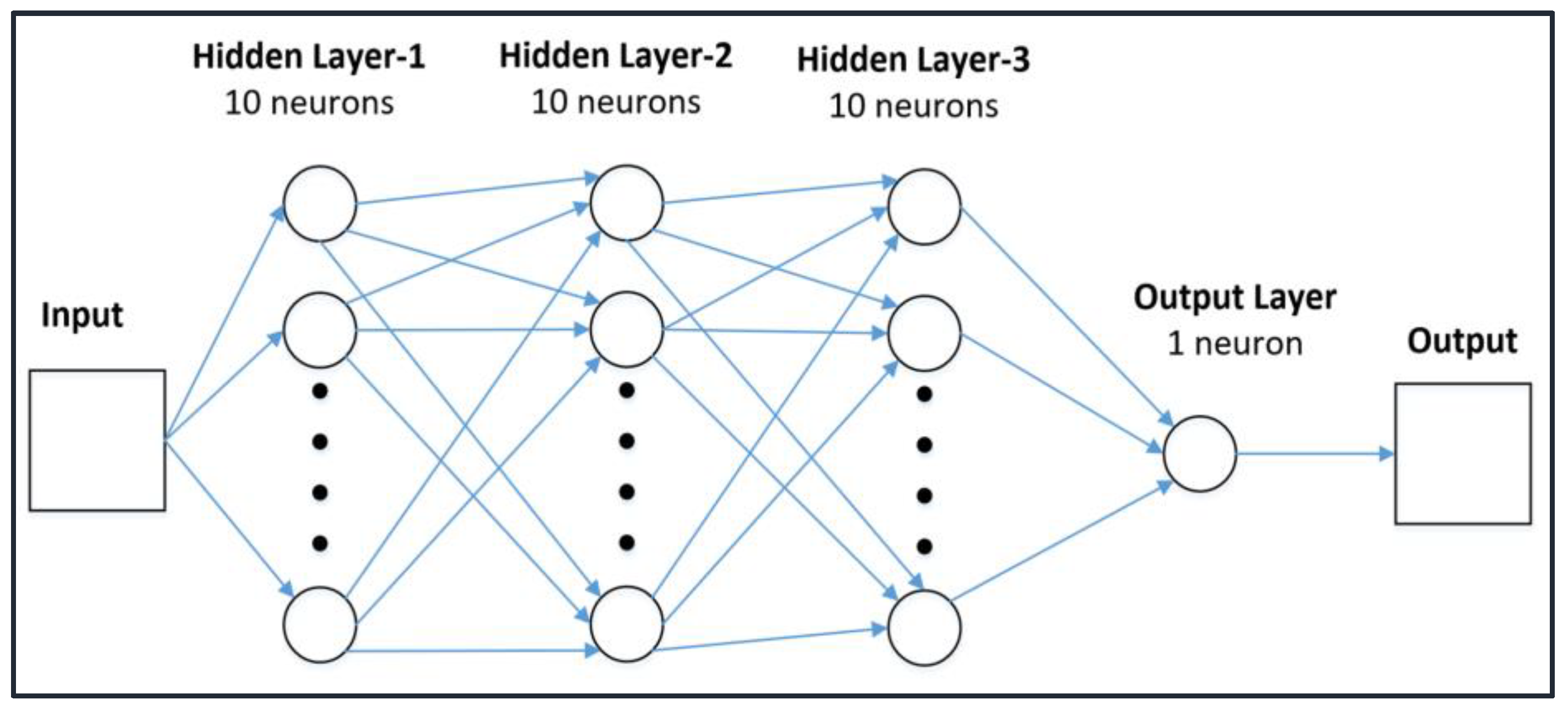 Electronics 12 02252 g003