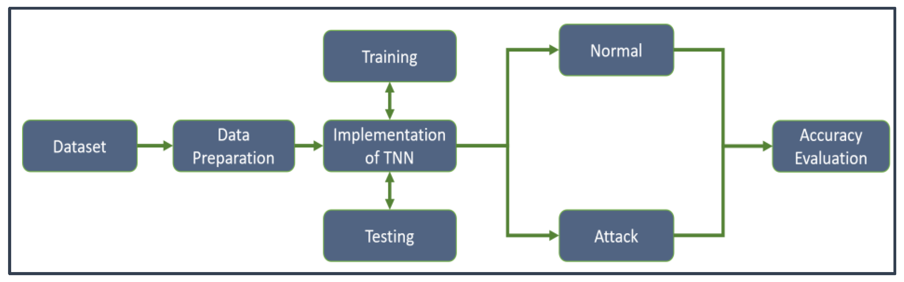 Electronics 12 02252 g004
