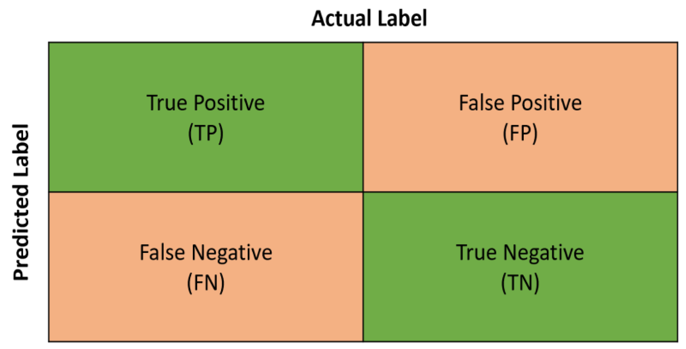 Electronics 12 02252 g006